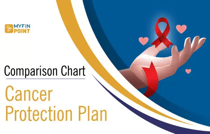 Cancer Protection Plan