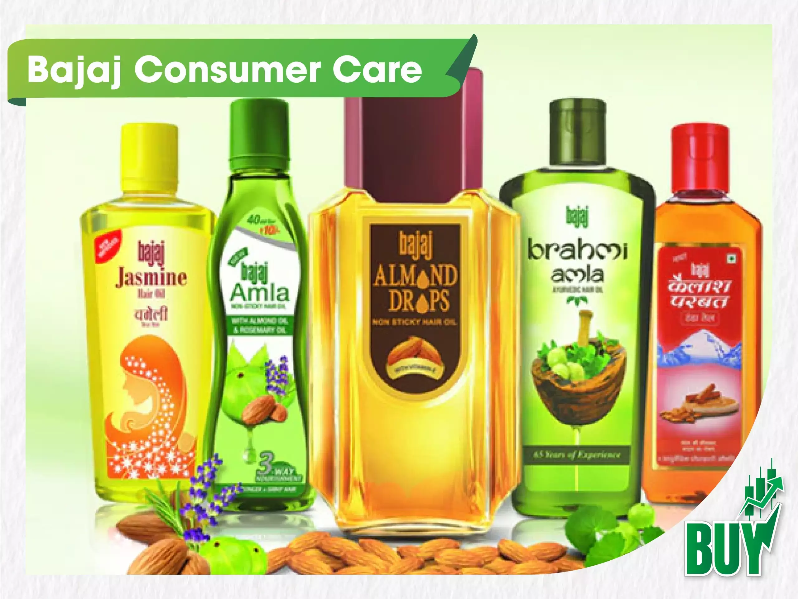 ബജാജ് കൺസ്യൂമർ കെയർ വാങ്ങാം:  സെൻട്രം ഇന്റർനാഷണൽ