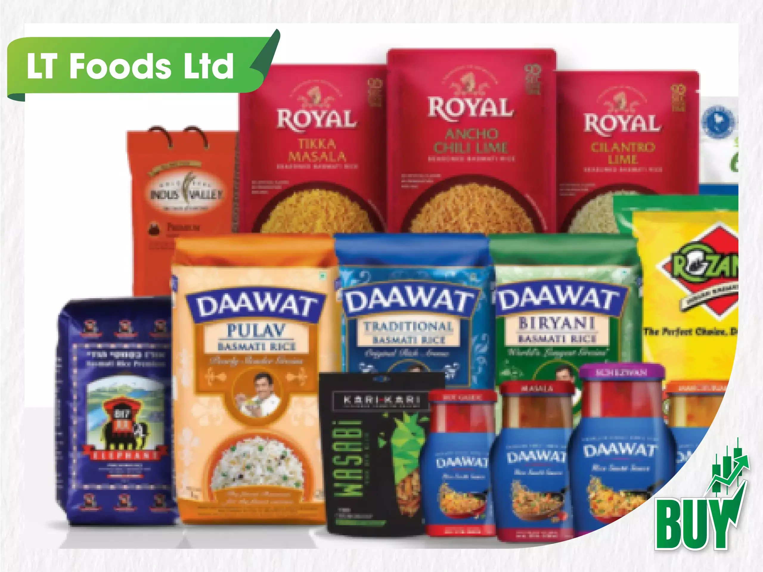 എൽടിഫുഡ്‌സ് ലിമിറ്റഡ് വാങ്ങാം: ജിയോജിത് ഫിനാൻഷ്യൽ