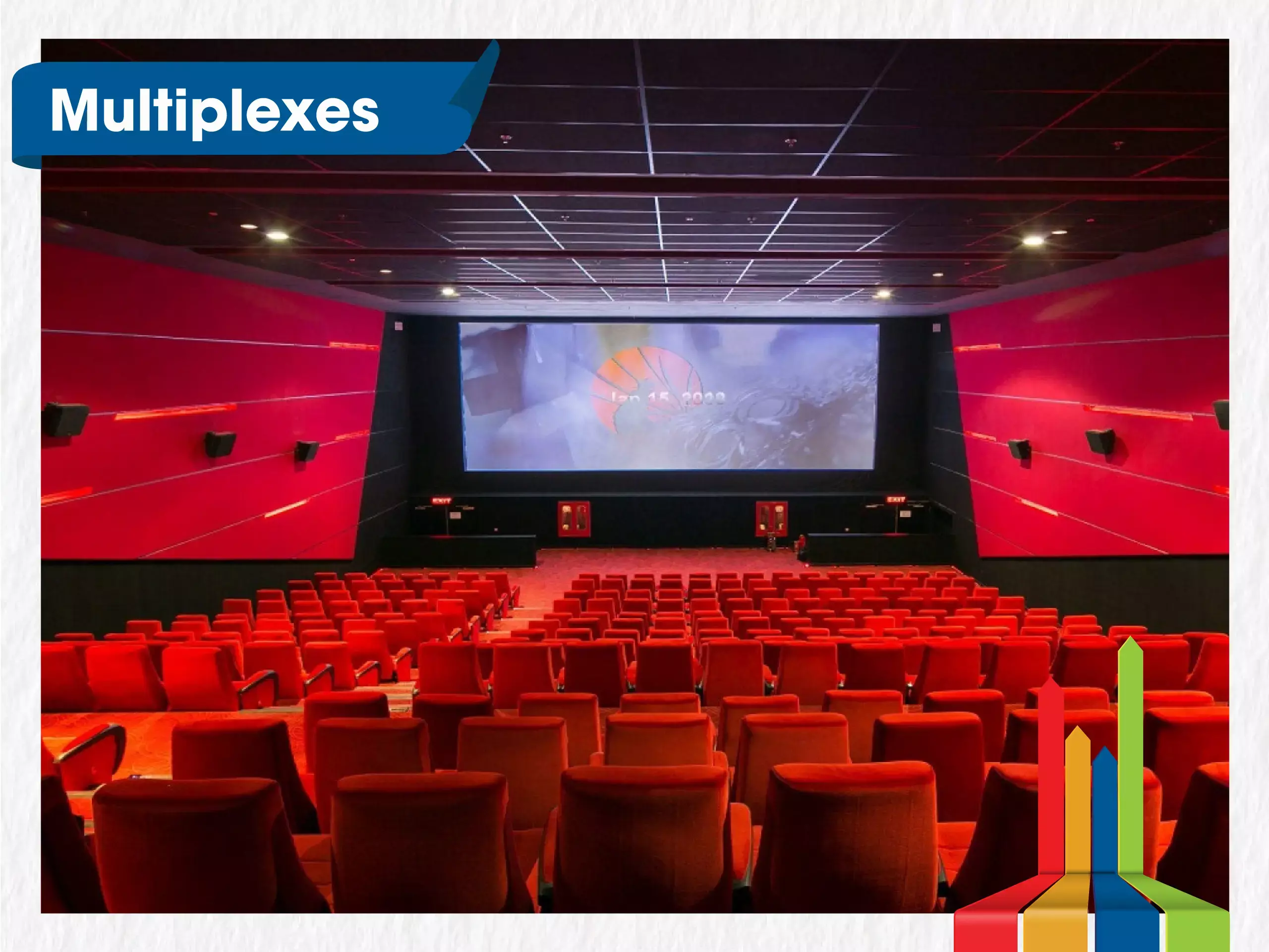 കാണികൾ കൂടുന്നു, മൾട്ടിപ്ലെക്സുകളുടെ വരുമാനം മൂന്നിരട്ടിയാകും