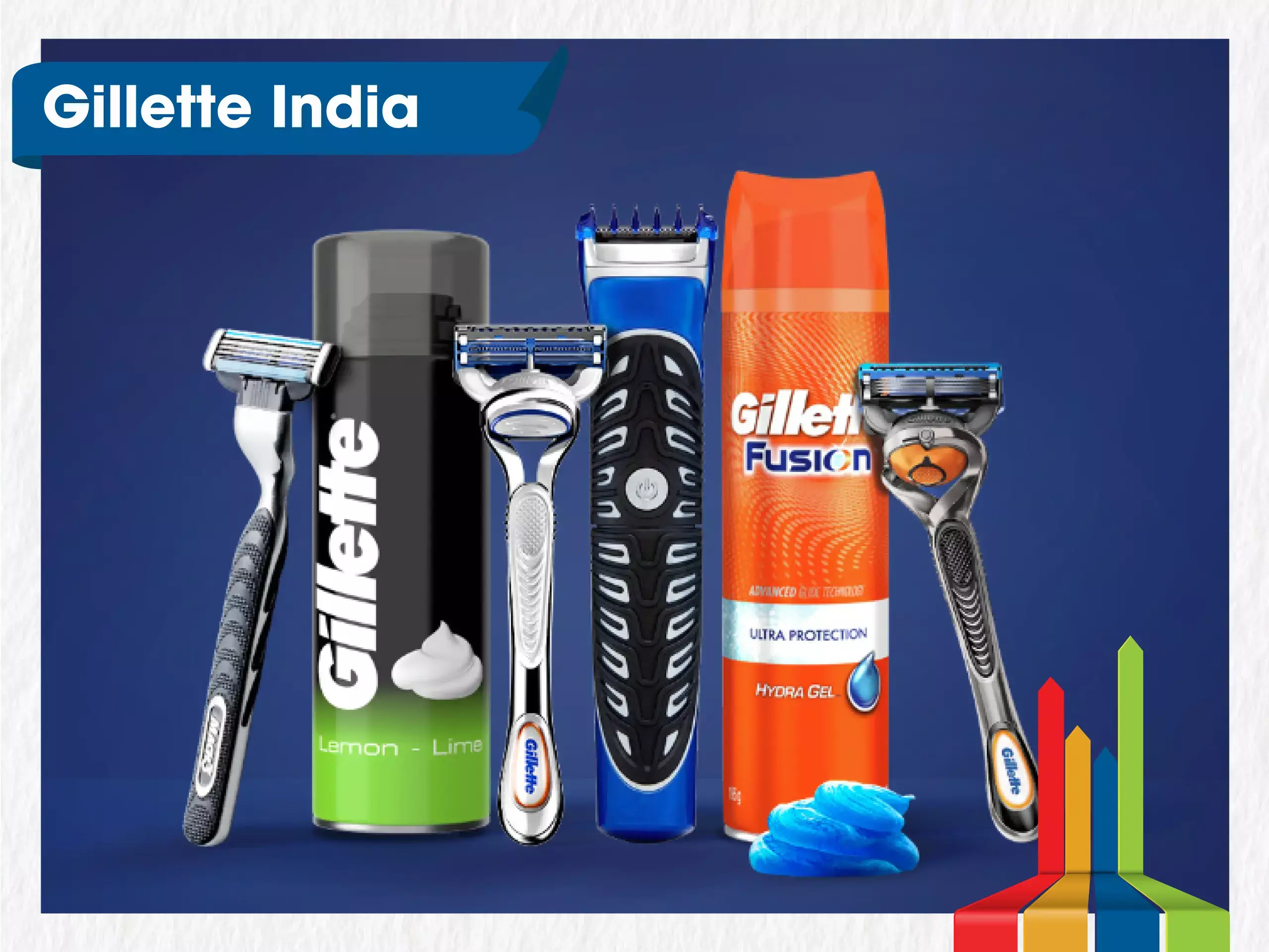 ജില്ലെറ്റ് ഇന്ത്യ ഓഹരികൾ 3 ശതമാനം നേട്ടത്തിൽ