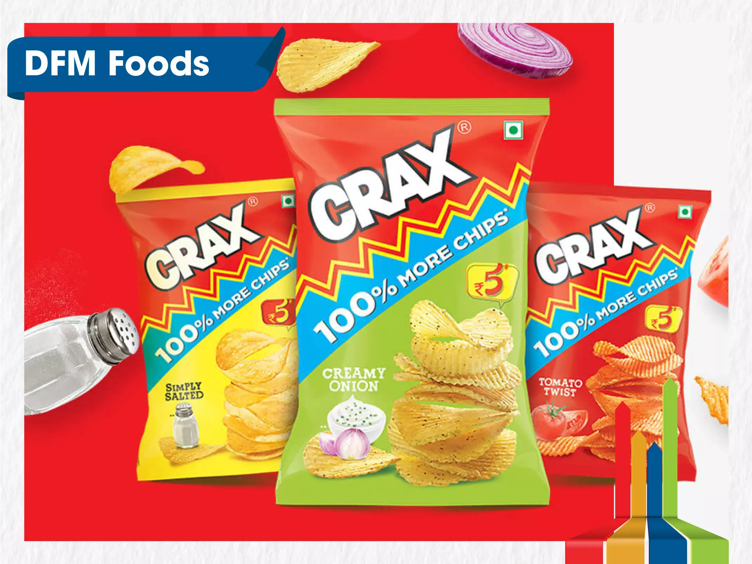 ഡീലിസ്റ്റിം​ഗ്: ഡിഎഫ്എം ഫുഡ്സി​ന്റെ ഓഹരികൾ അപ്പർ സർക്യുട്ടിലെത്തി