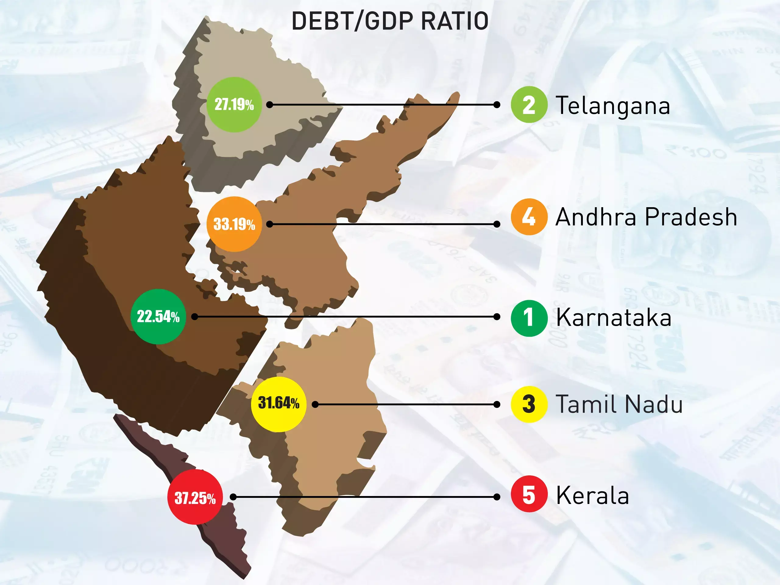growth in liabilities states
