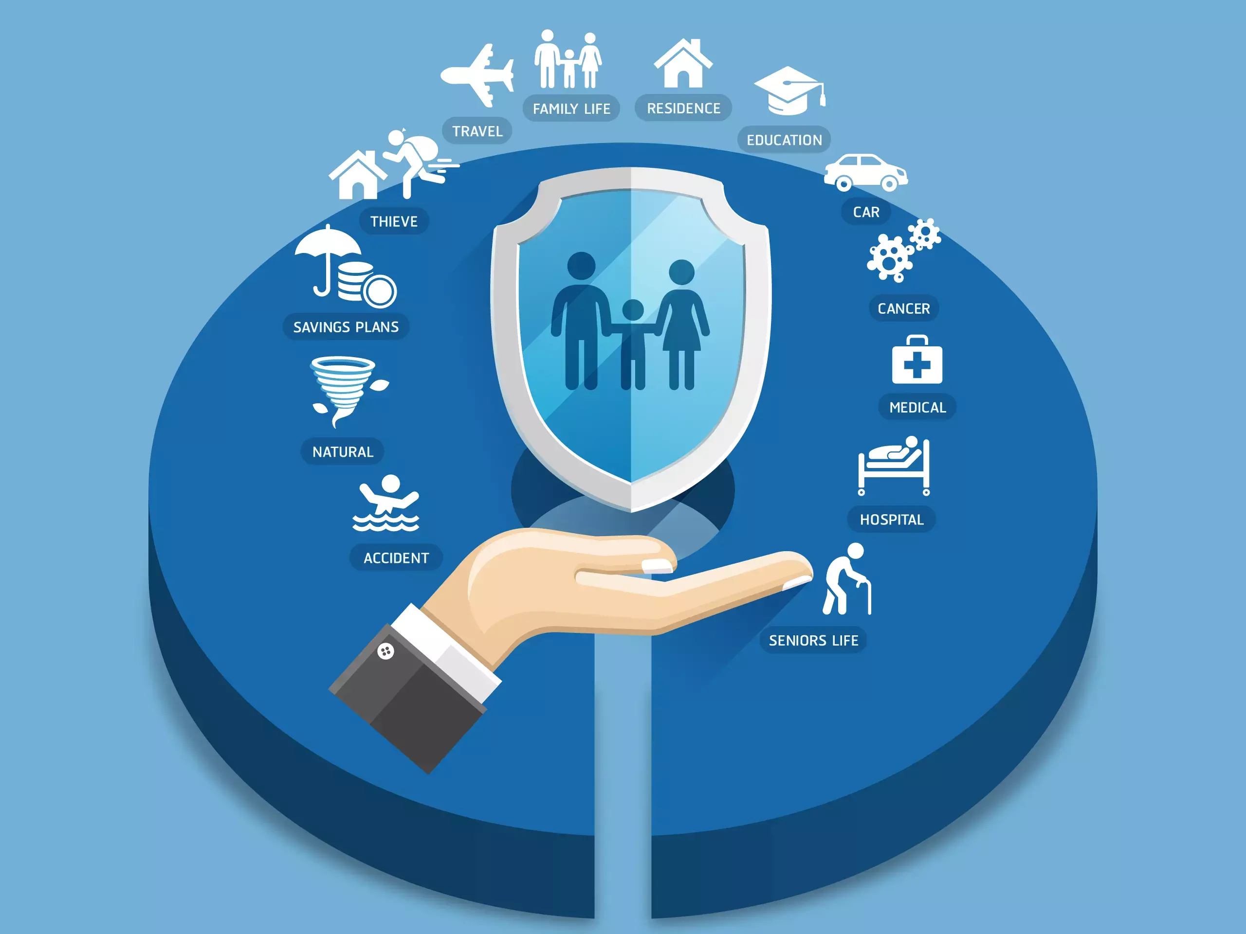 SBI bans compulsory sale of insurances