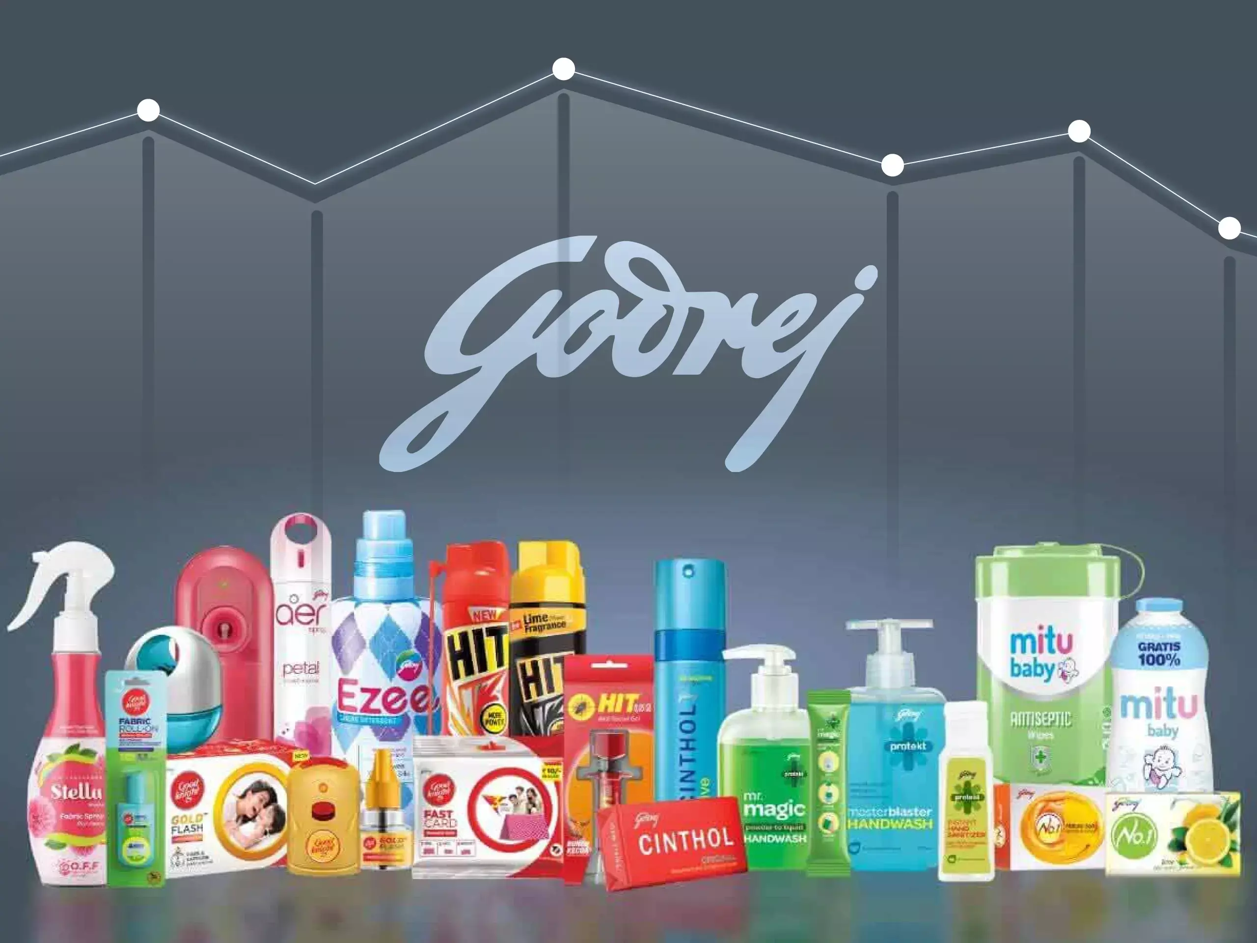 Godrej