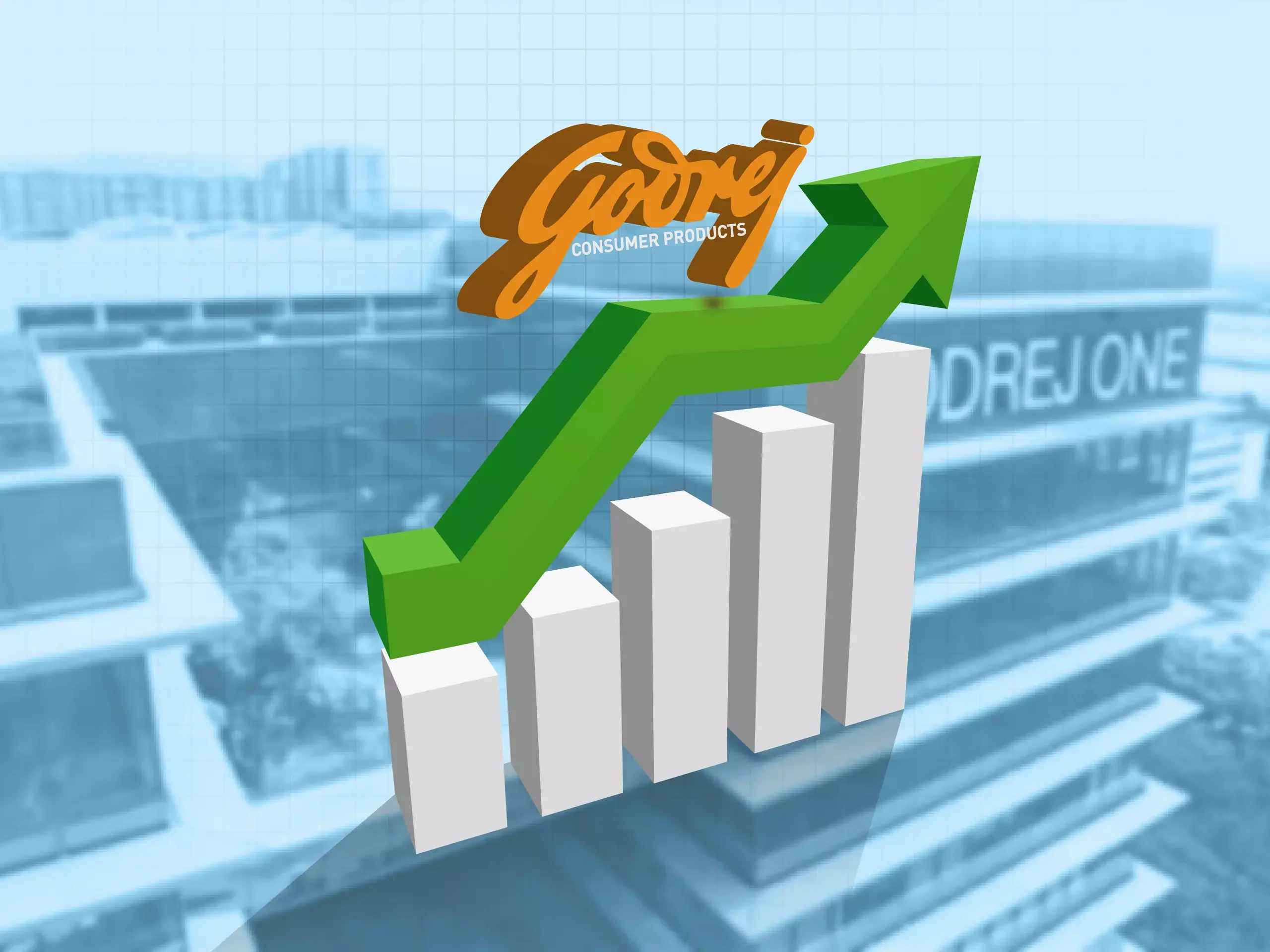 godrej consumer products profit growth