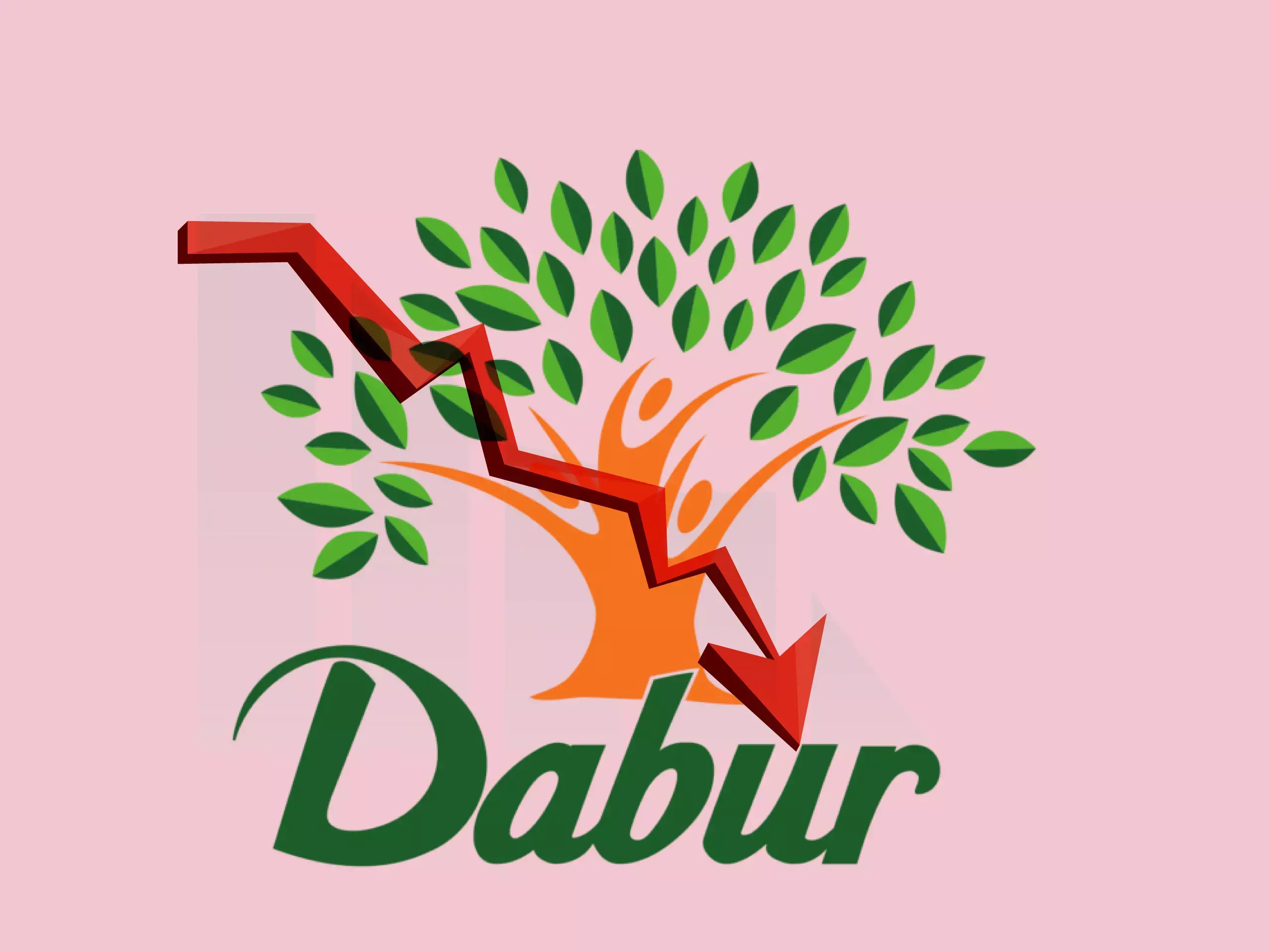 ഡാബർ ഇന്ത്യയുടെ അറ്റാദായം 476 കോടി രൂപയായി