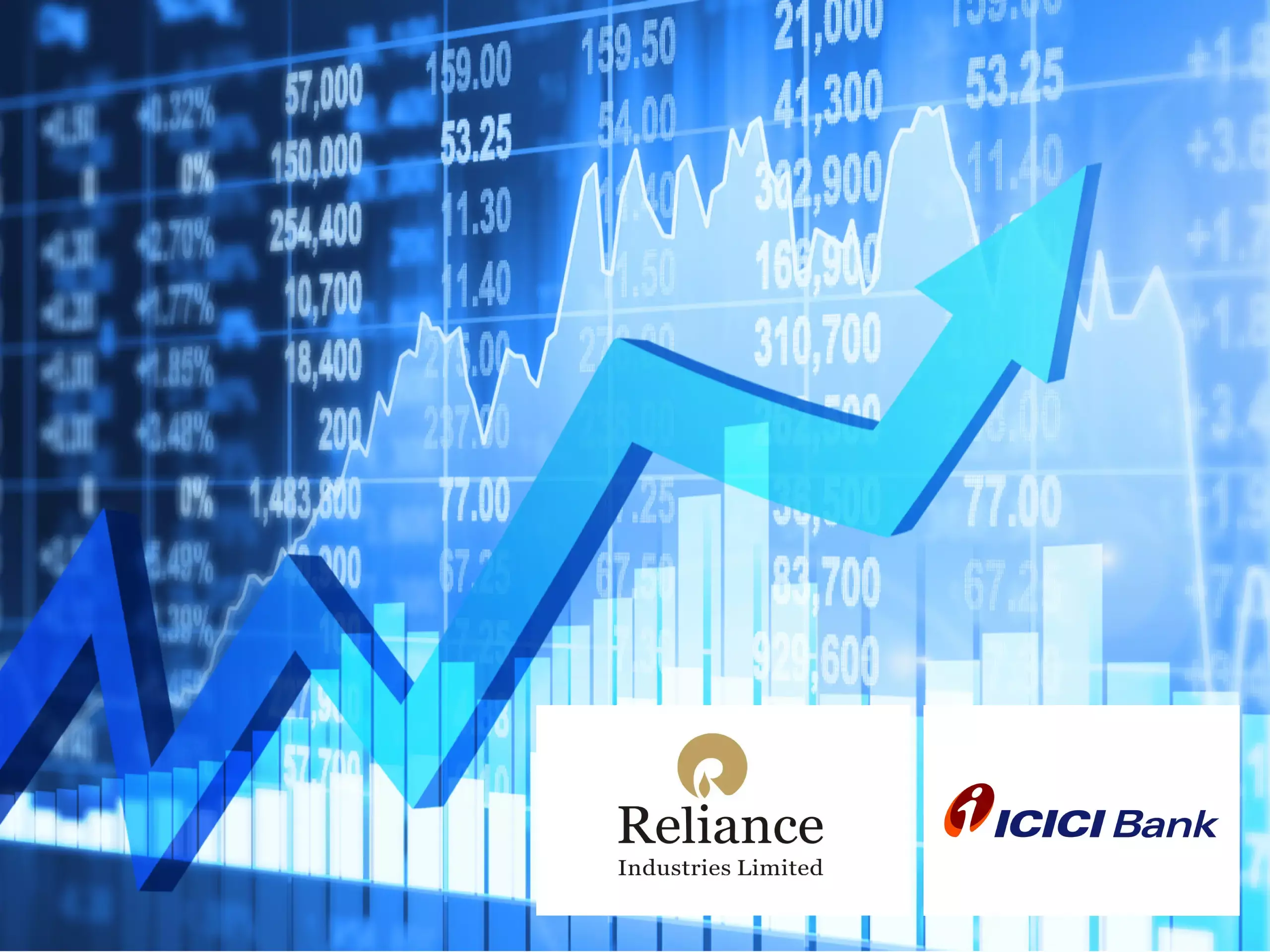 reliance and icici market rebound
