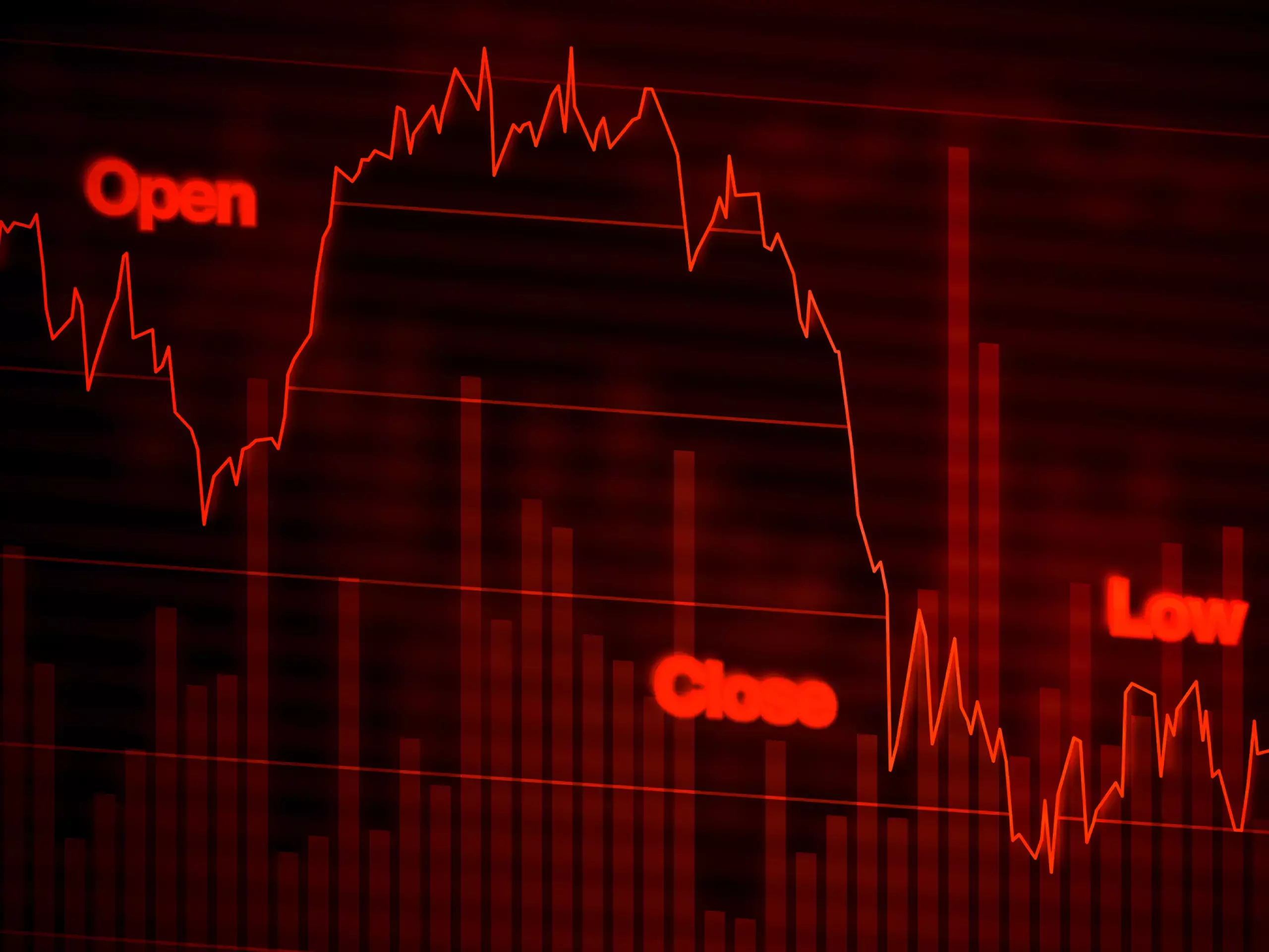stock market bearish trend