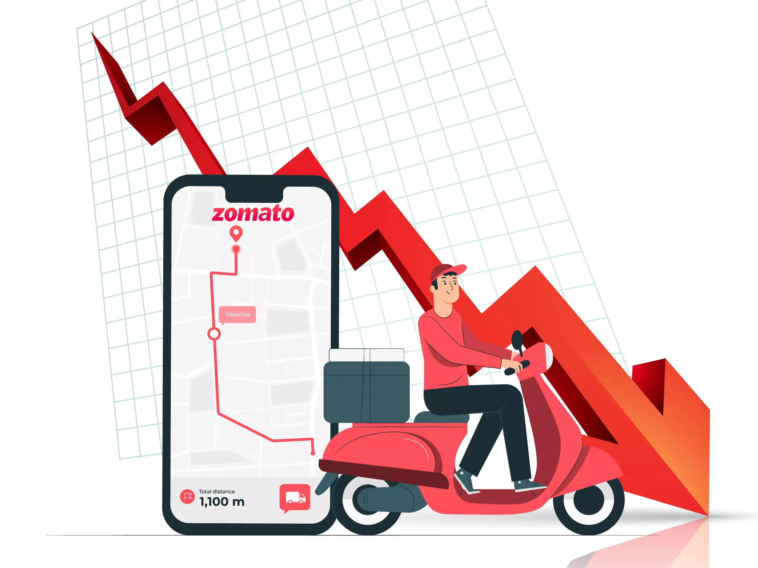 സൊമാറ്റൊയുടെ ഫുഡ് ഡെലിവറി വളര്‍ച്ചാ നിഗമനത്തില്‍ ഇടിവ്; ഭാവി പ്രതീക്ഷ ക്വിക്ക് കൊമേര്‍സില്‍