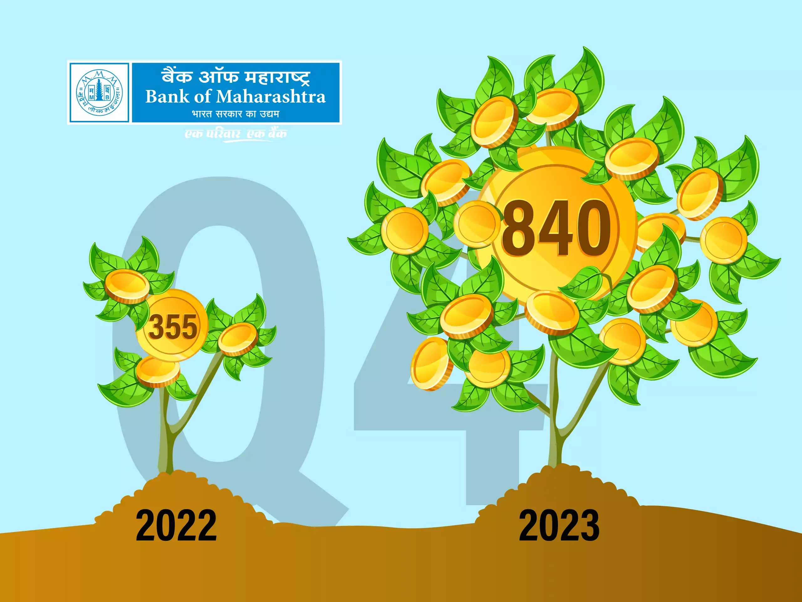 പലിശ വരുമാനം കുതിച്ചു; ബിഒഎം-ന്റെ നാലാം പാദ  അറ്റാദായം 840 കോടി രൂപ