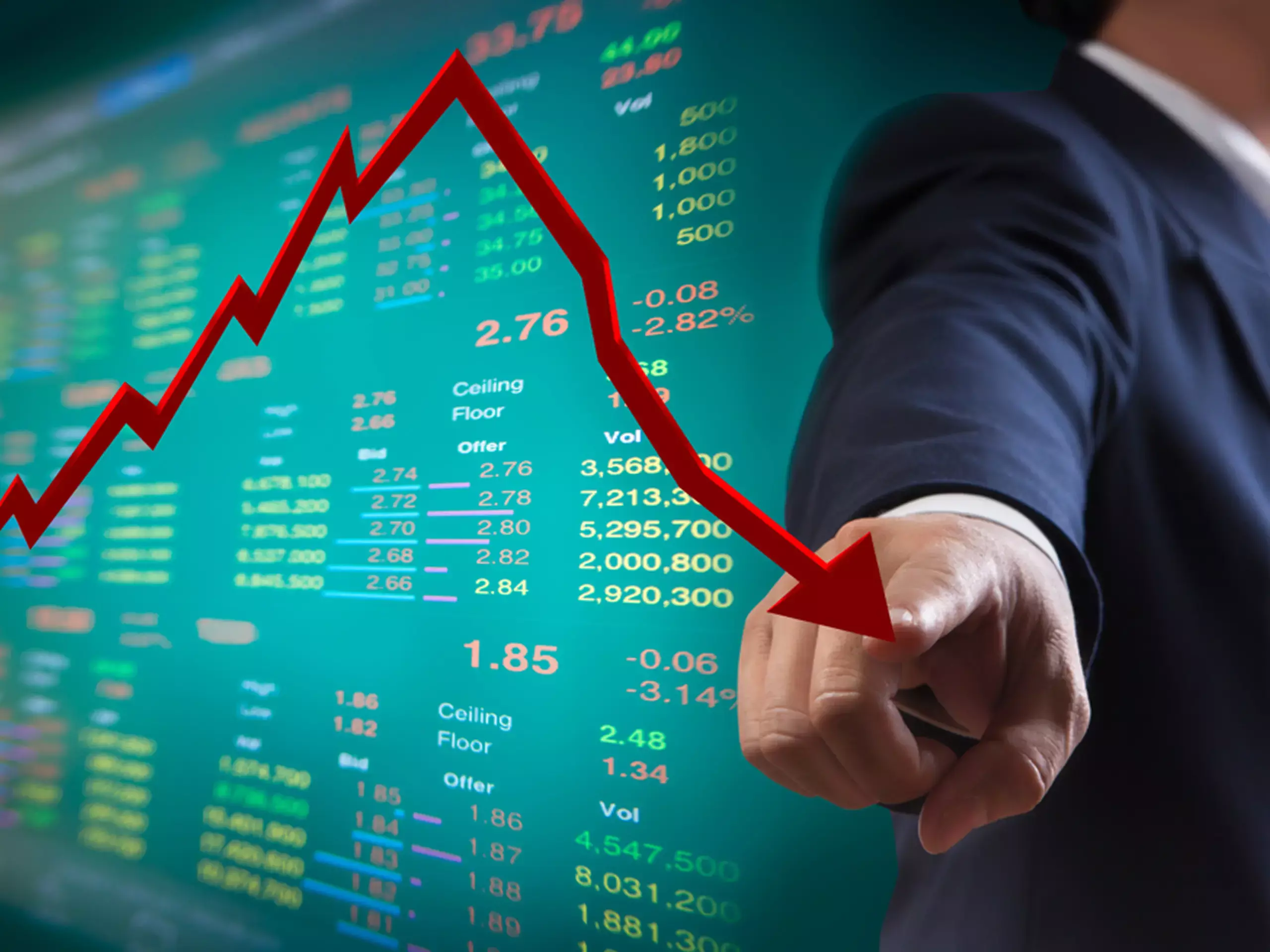 ദുർബലമായ ആഗോള ഓഹരികൾക്കിടയിൽ വിപണികൾ ആടിയുലയുന്നു ദുർബലമായ ആഗോള ഓഹരികൾക്കിടയിൽ വിപണികൾ ആടിയുലയുന്നു