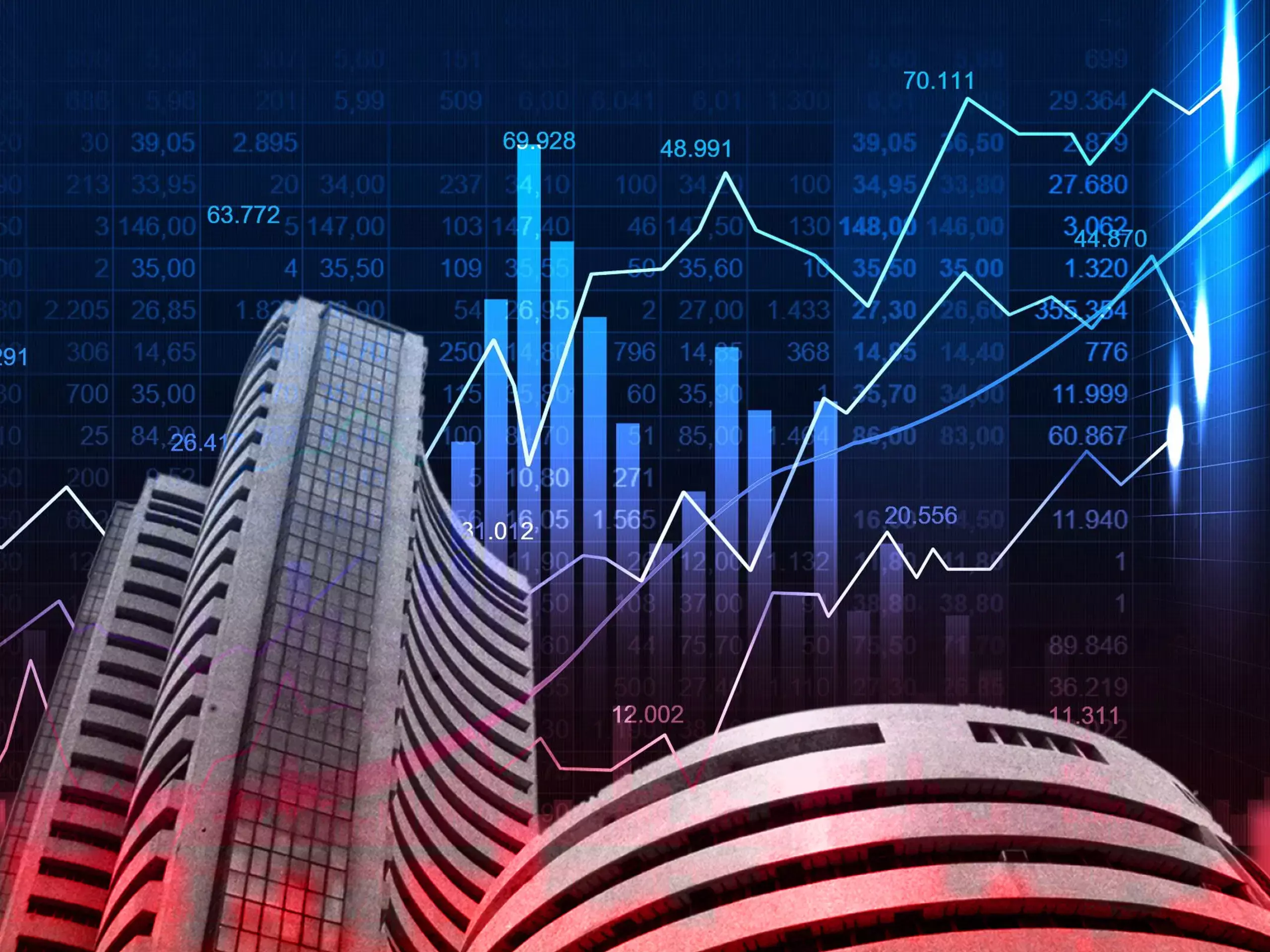 പ്രാരംഭ വ്യാപാരത്തിൽ വിപണികൾ കുതിക്കുന്നു; ബാങ്ക് നിഫ്റ്റി തളർച്ചയിൽ