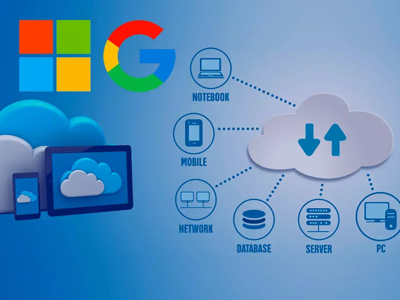 cloud computing microsoft and google