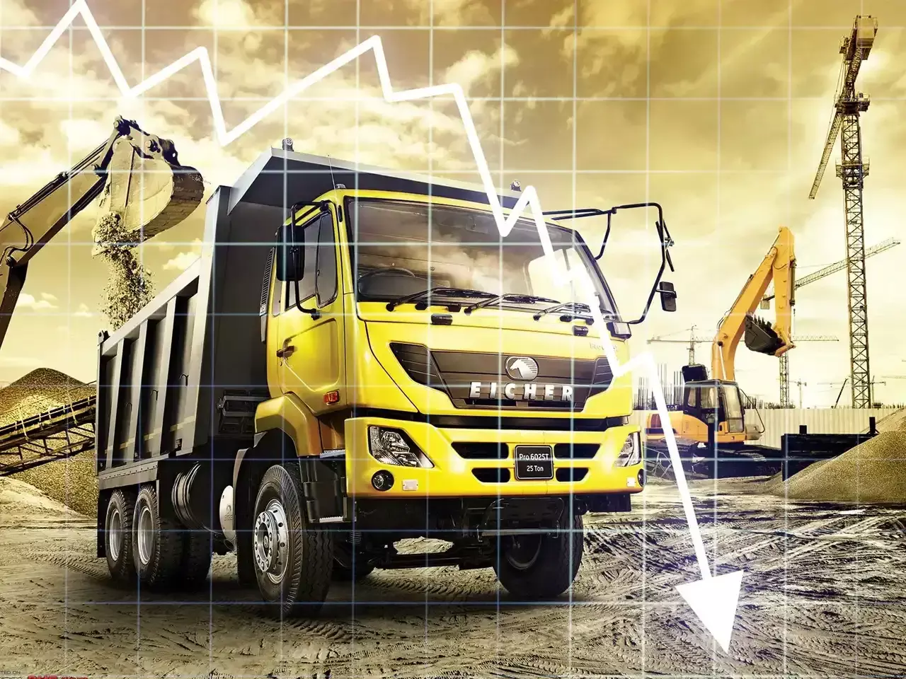 setback for eicher motors 11,300 crore loss to investors