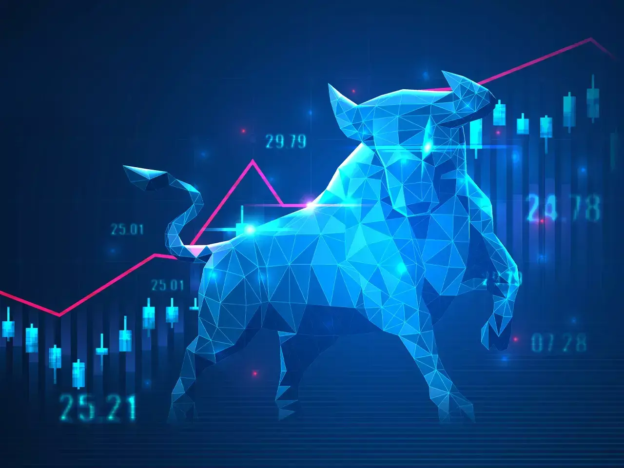 markets then rally higher