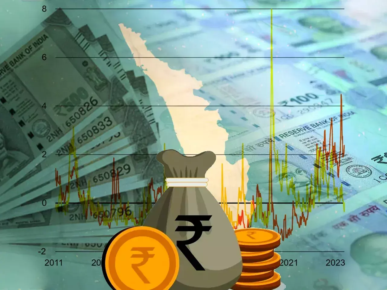 172% increase in Keralas borrowing in the first quarter