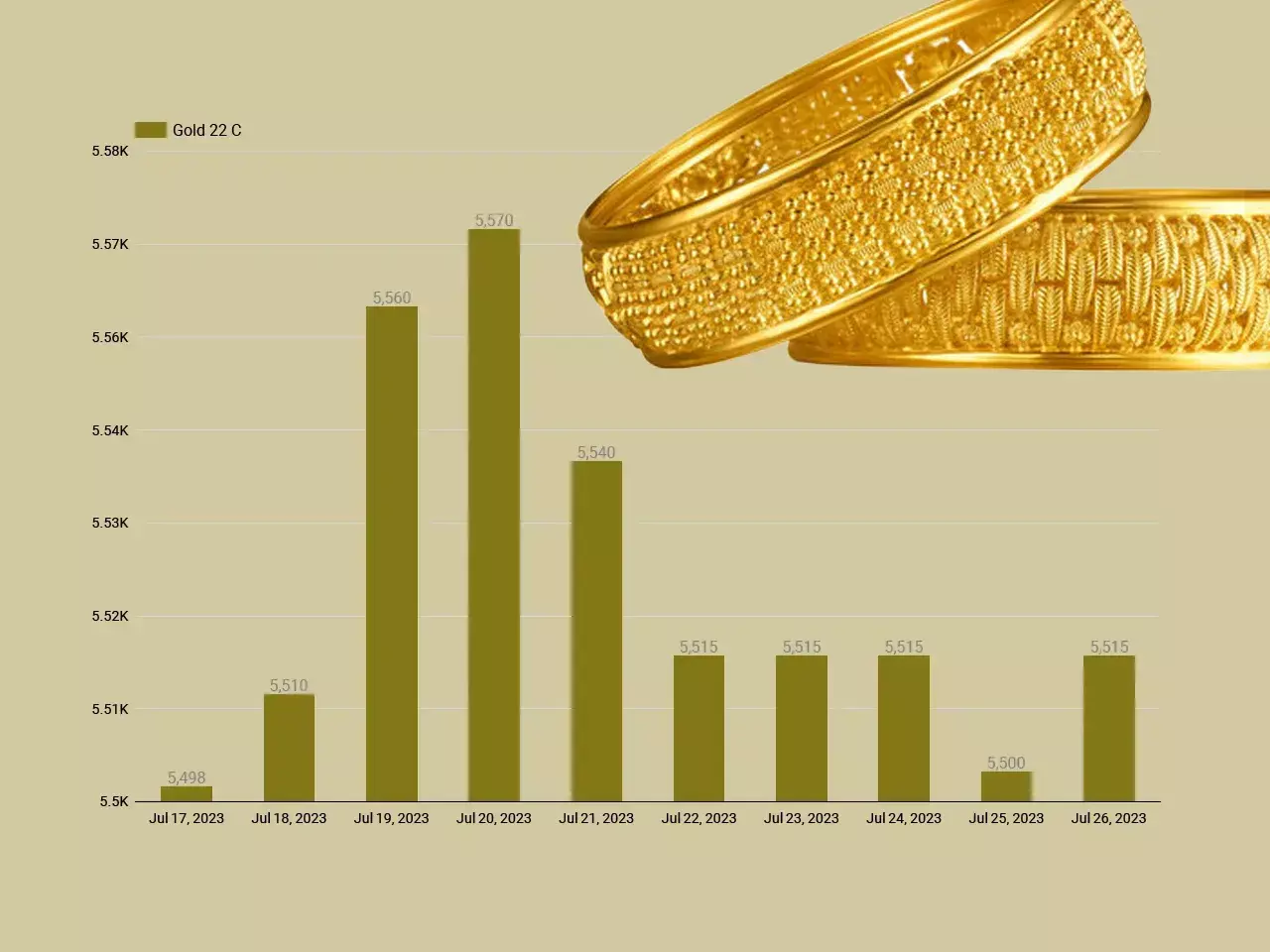 Gold Price Updation 26 07