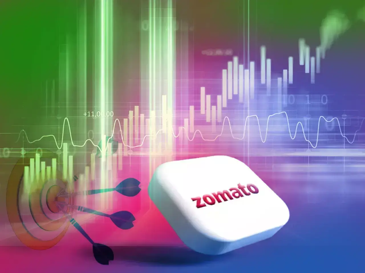 zomato revises target price investor firms