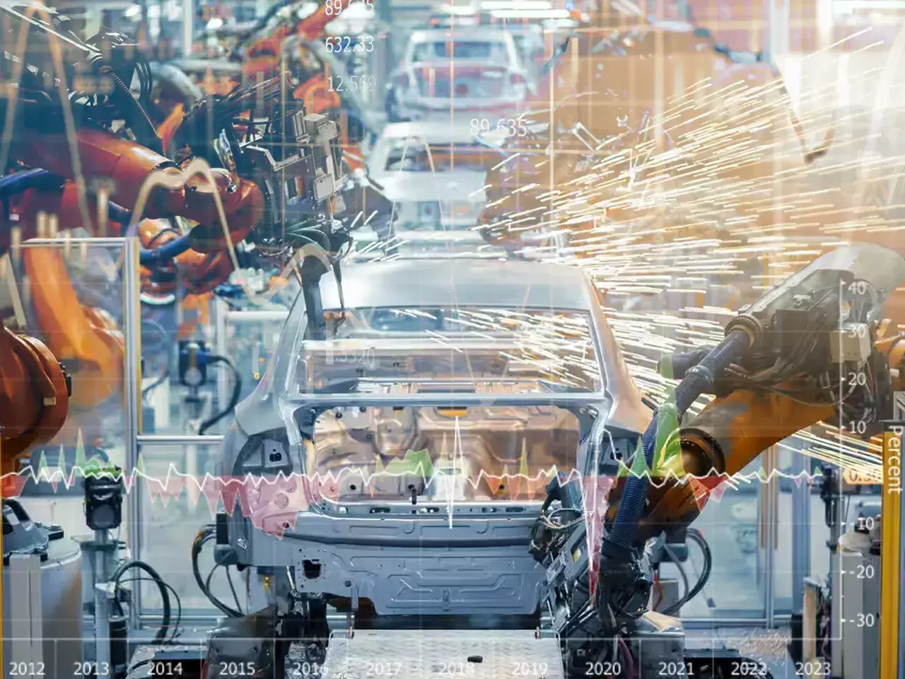 interest rates and industrial production