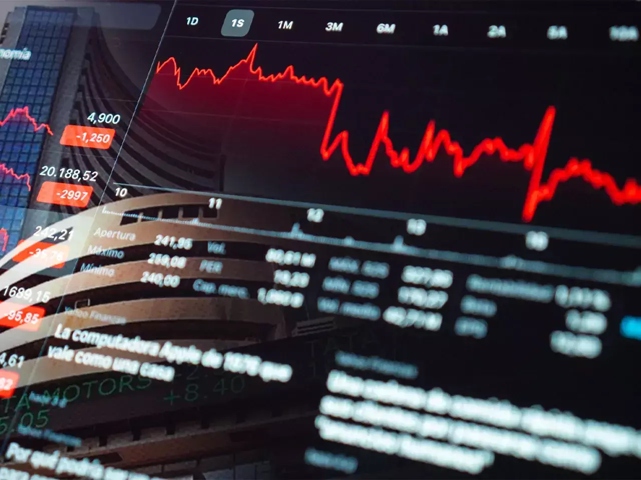 disappointment fiscal policy failure banking sensex and nifty losses