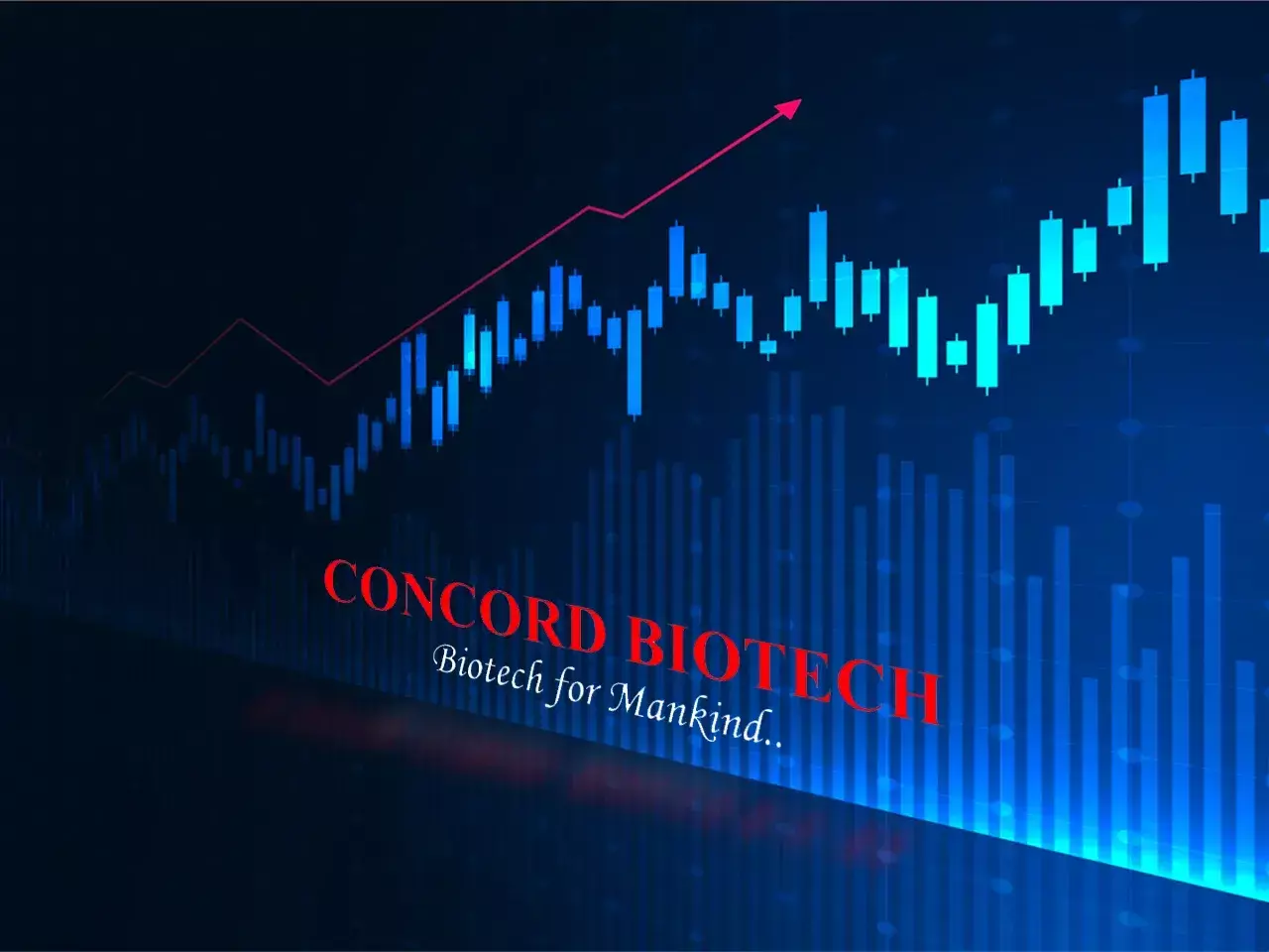 concorde biotech gains 27% on debut
