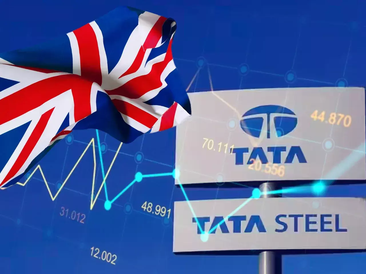 tata steel share |  tata steel share price |  tata steel share today