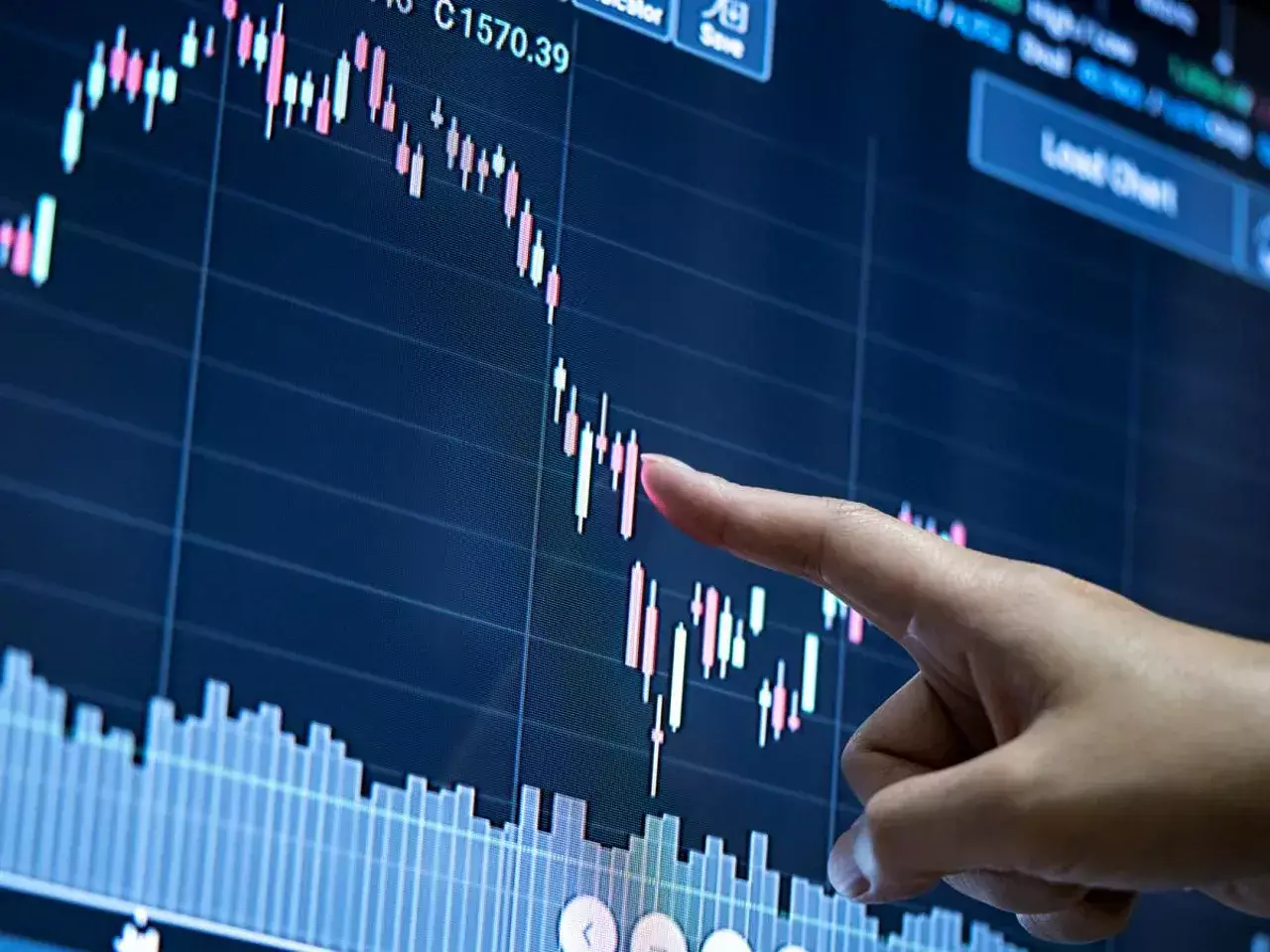 Markets News | Dow Break 4-Day Winning Streak | uncertainty in markets