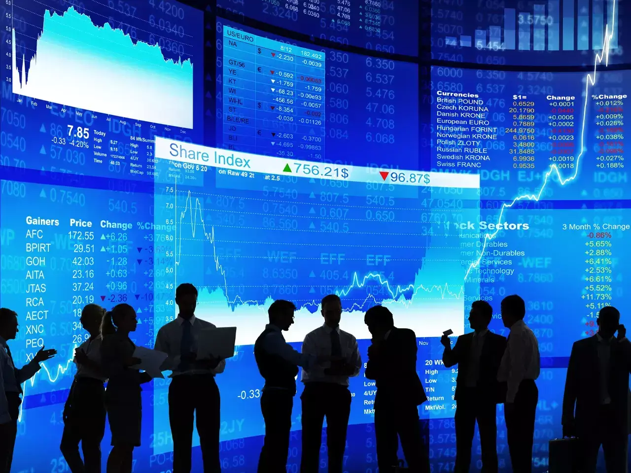 markets gain for third day in a row | Sensex closing update