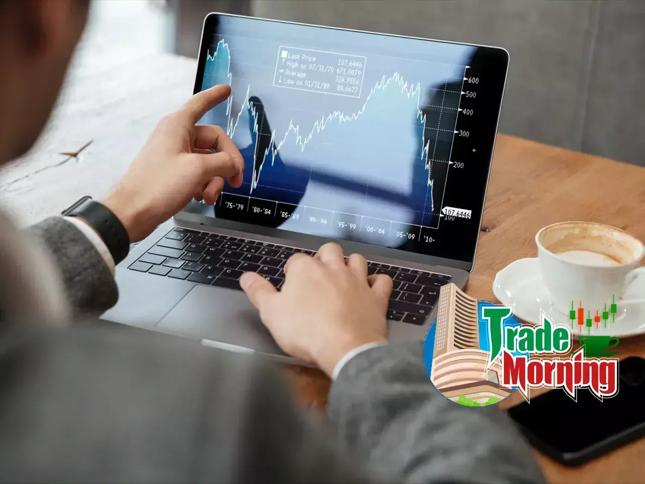 pre-market analysis in malayalam |  stock market analysis