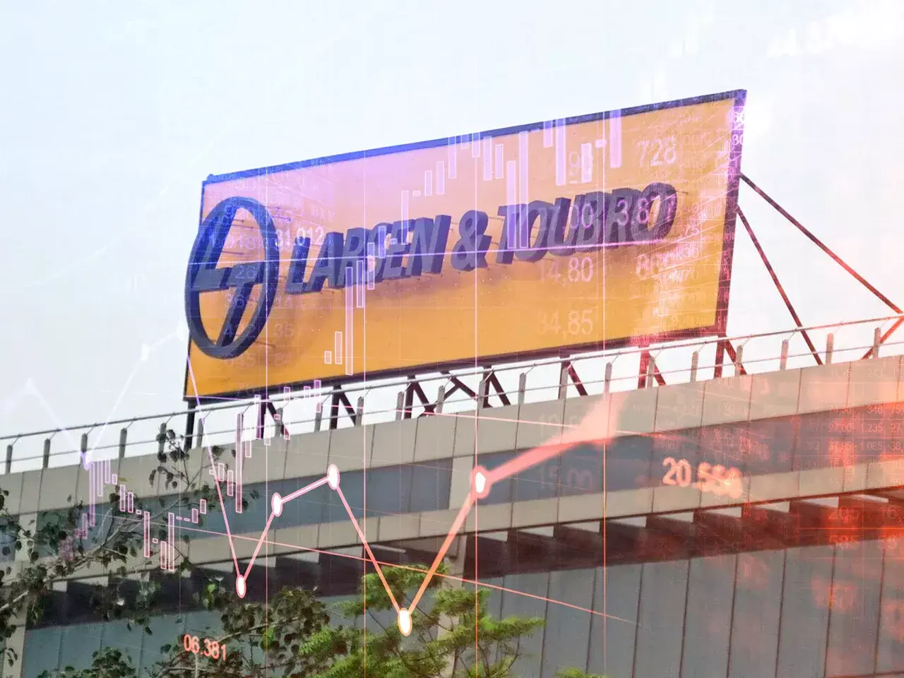 larsen & toubro | larsen & toubro share price