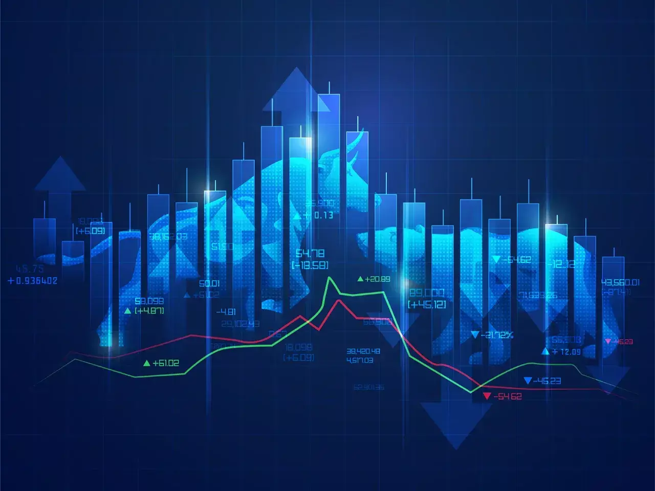 markets follow volatility
