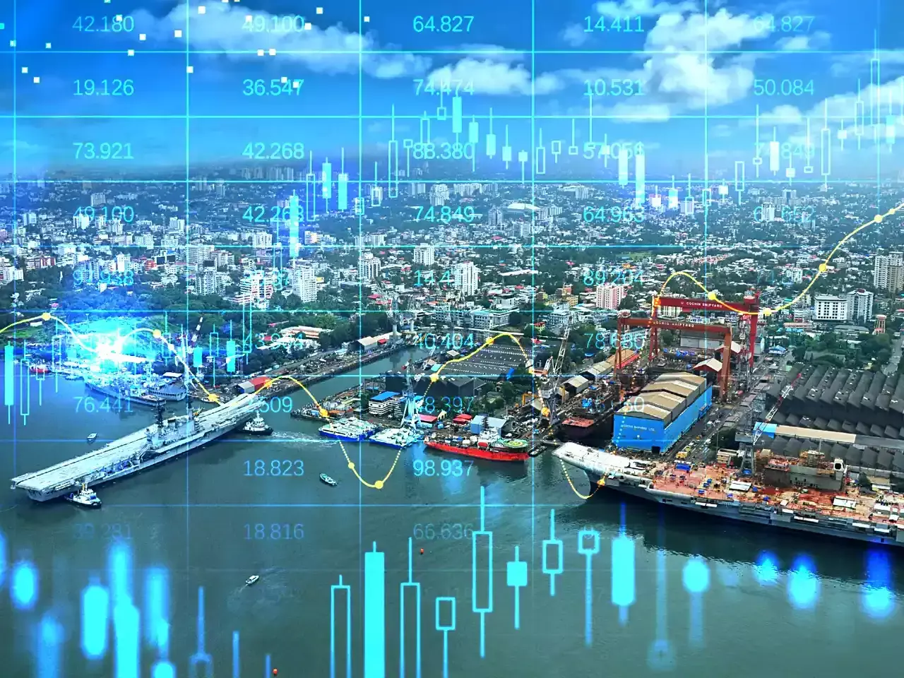 cochin shipyard share movement