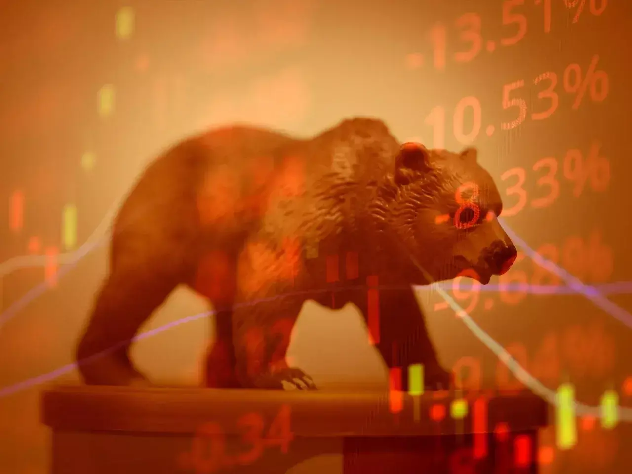 markets bearish