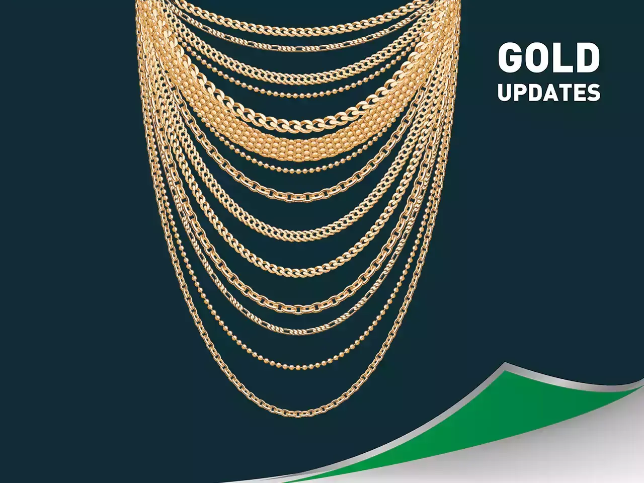 വീണ്ടും കയറി സ്വര്‍ണം; 3 മാസത്തിനിടയിലെ ഉയര്‍ന്ന വിലയില്‍