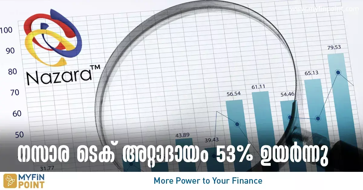 nazara tech net profit up 53%