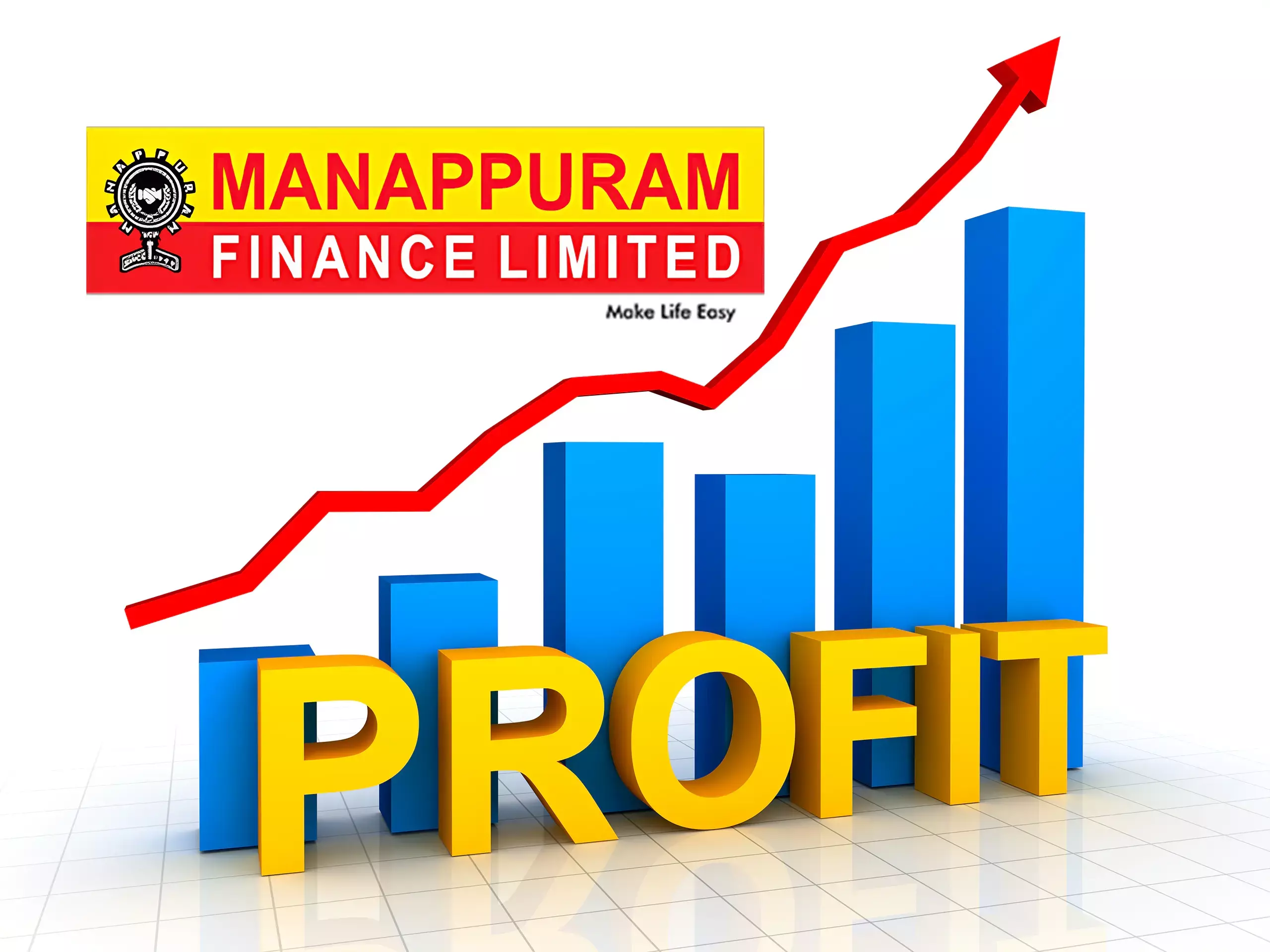 Manappuram Finances net profit increased by 37%