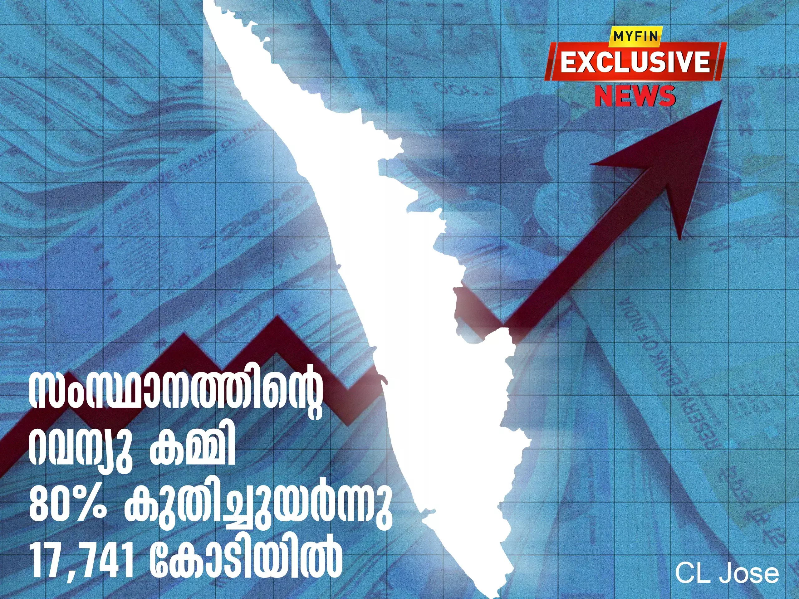 states revenue deficit jumped 80% to rs 17,741 crore