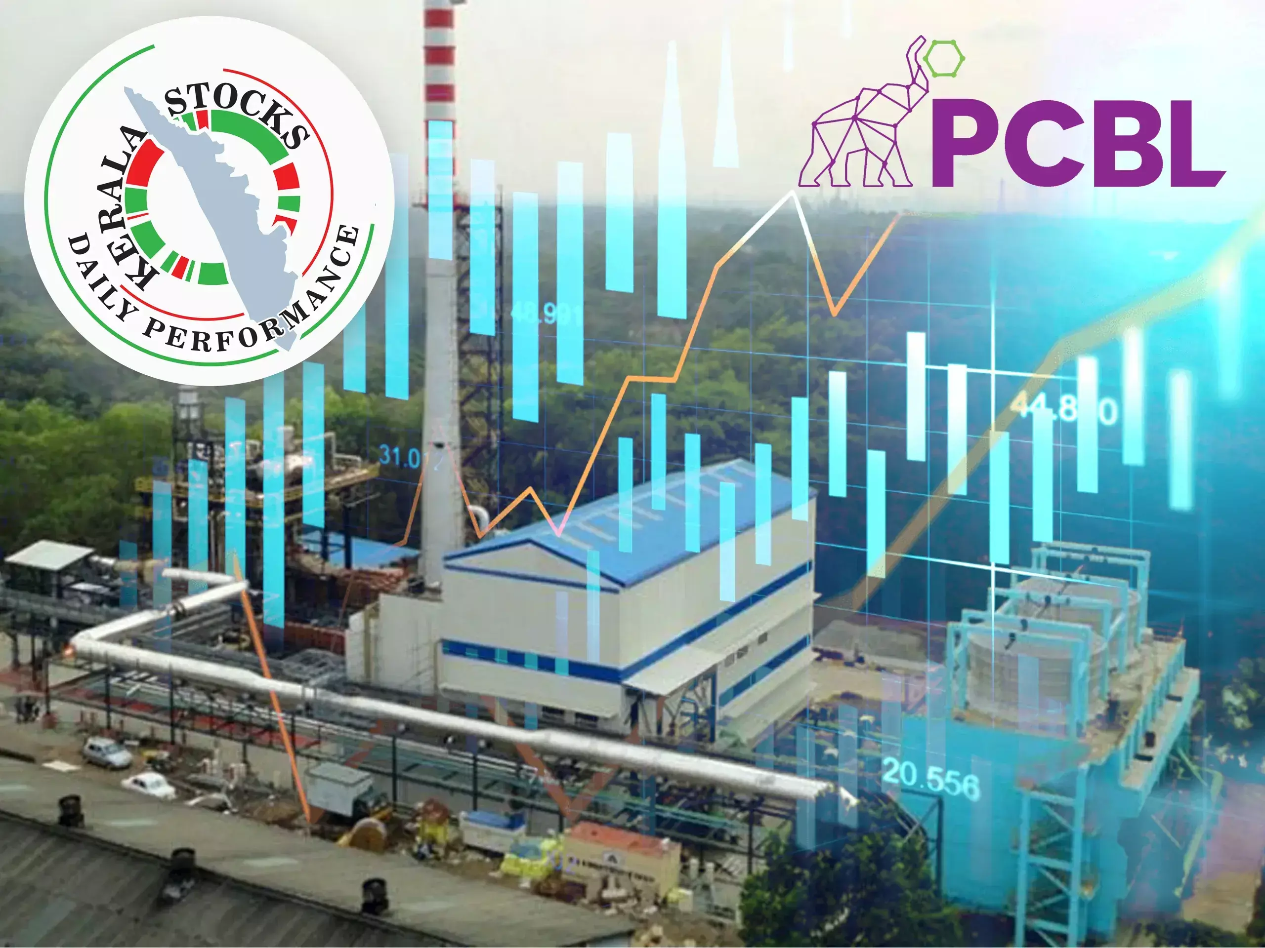 pcbl at 52-week high, performance of kerala companies