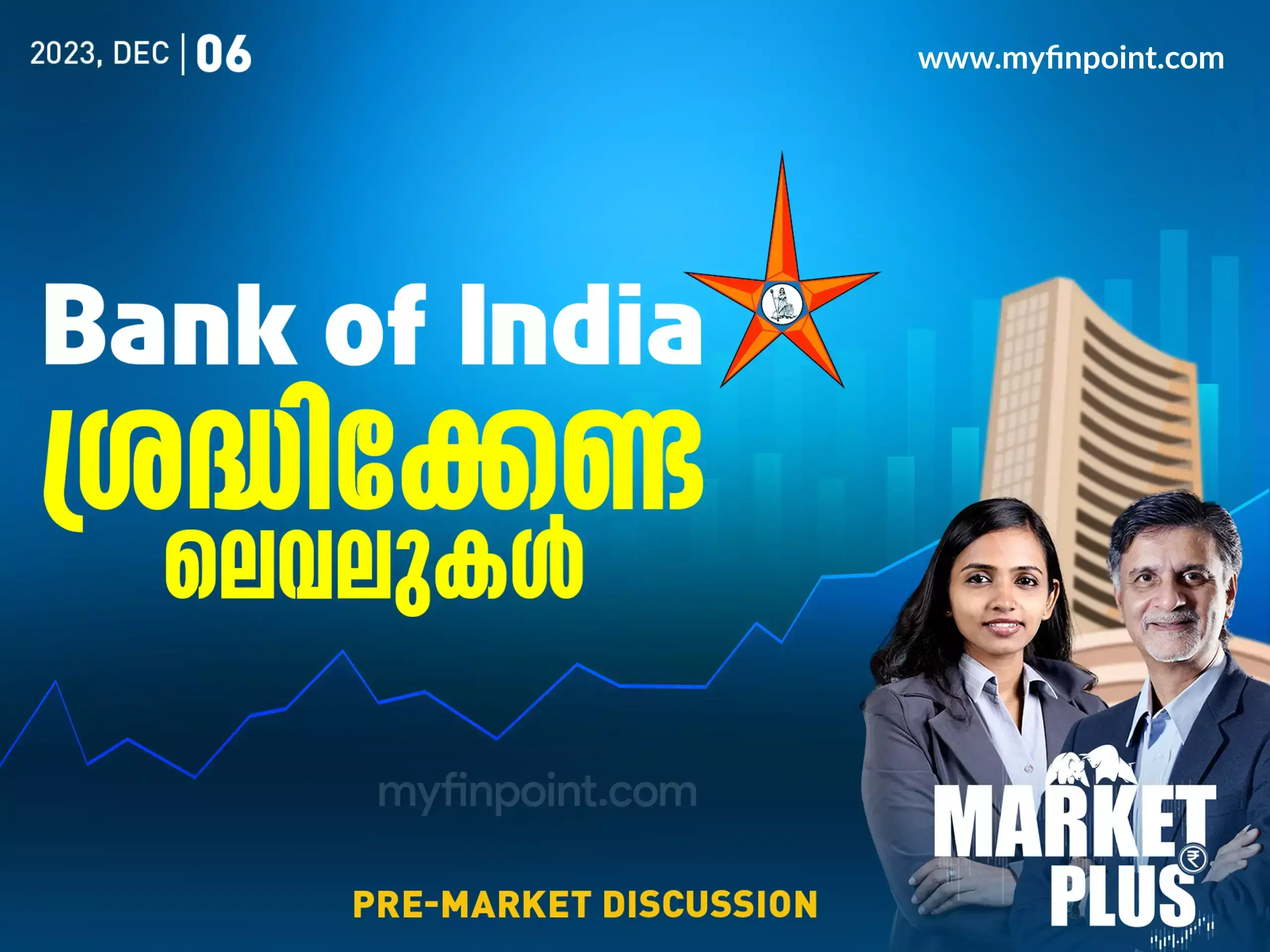 Bank of India Trading Levels