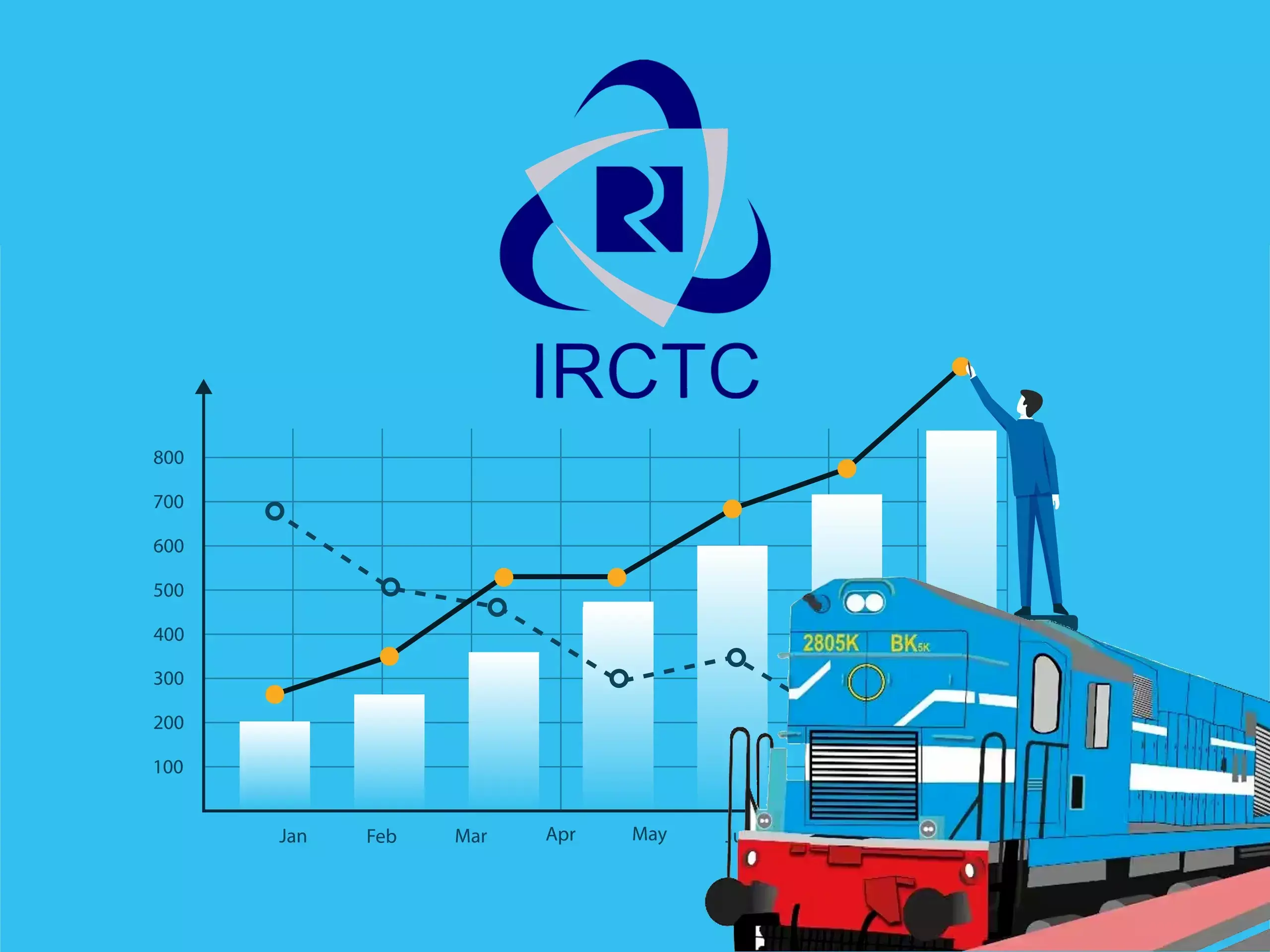 irctc shares soar