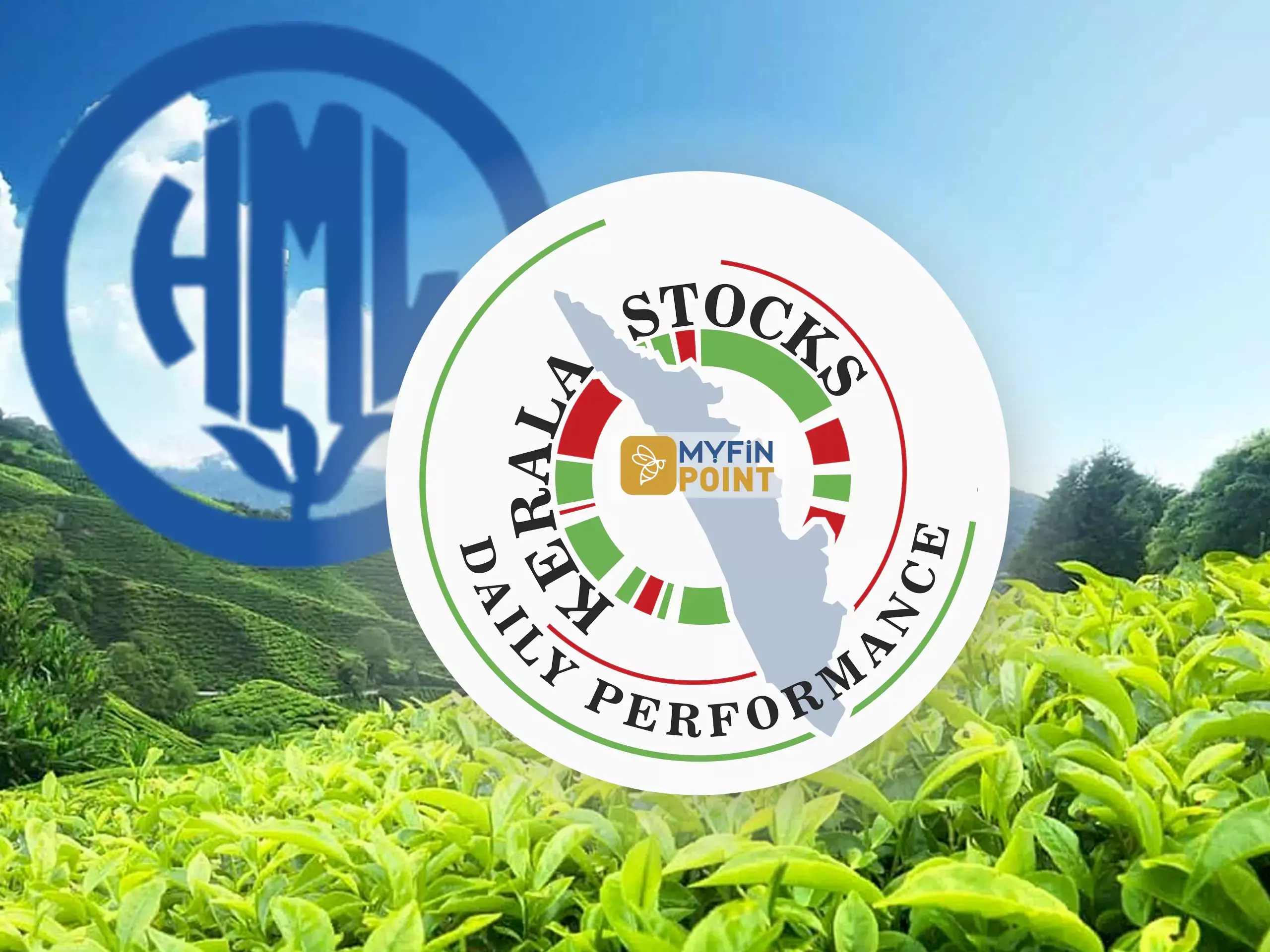 Kerala Companies Today: Harrisons Malayalam at 52-week high