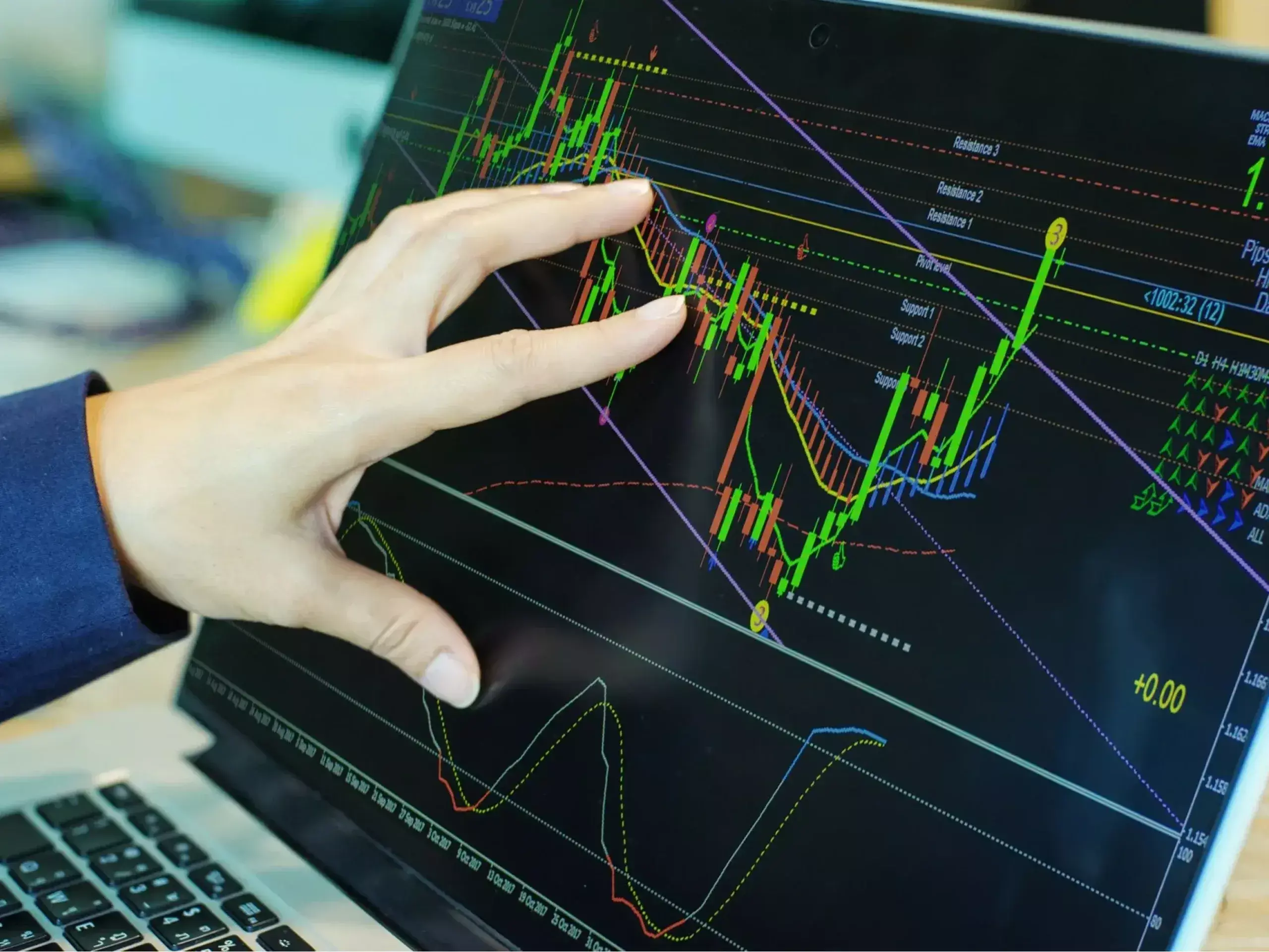 it also stepped in, gain followed by indices