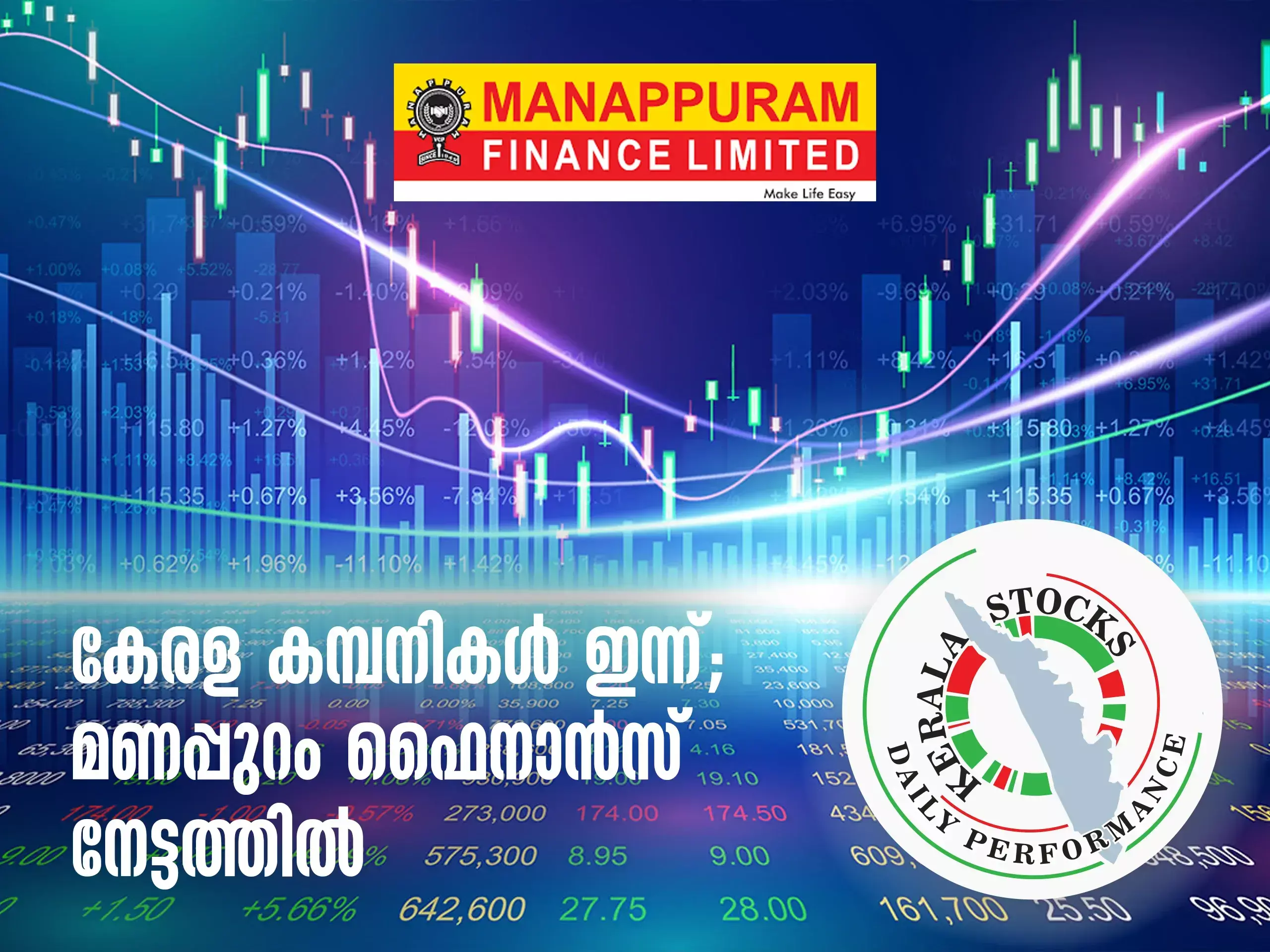 kerala companies today, manappuram finance in profit