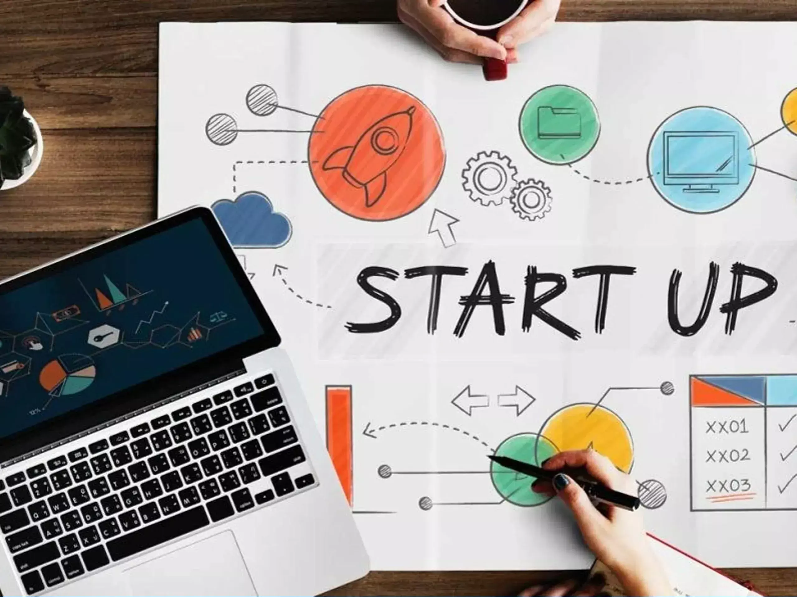 startup india to second phase