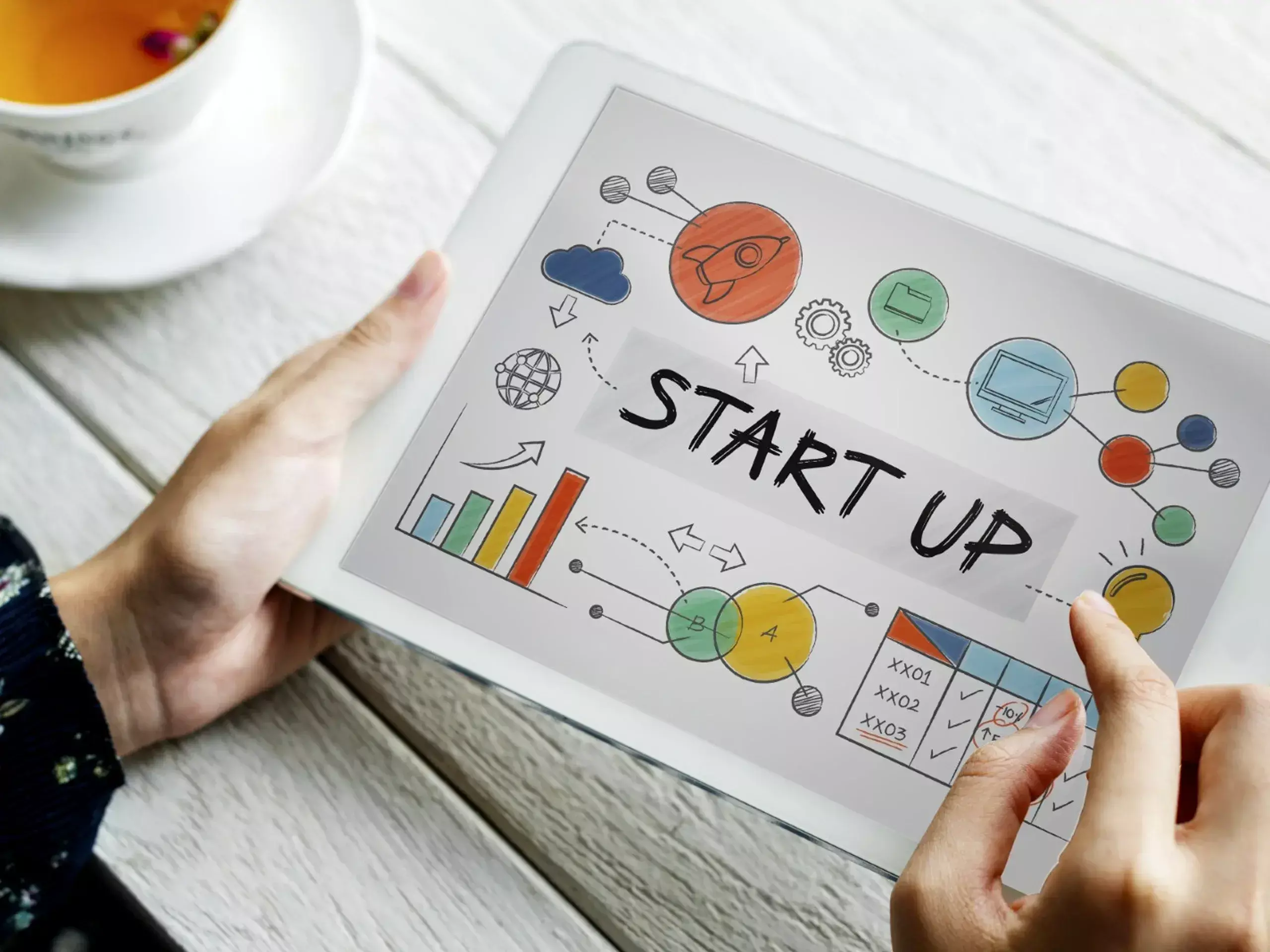 startup ecosystem, kerala and gujarat at the forefront
