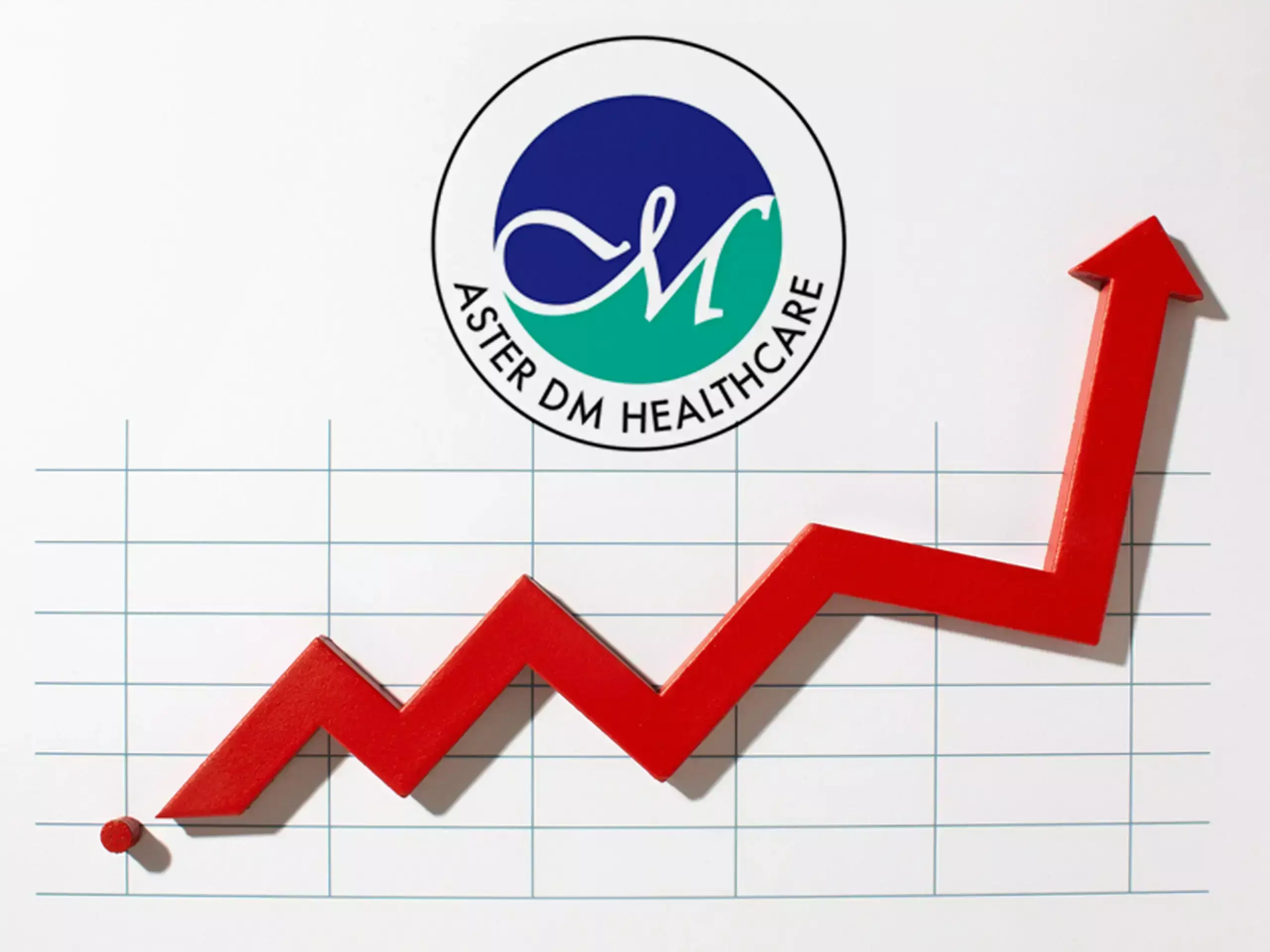 ആസ്റ്റർ ഹെൽത്ത് കെയർ ലാഭം 29 ശതമാനം ഉയർന്നു