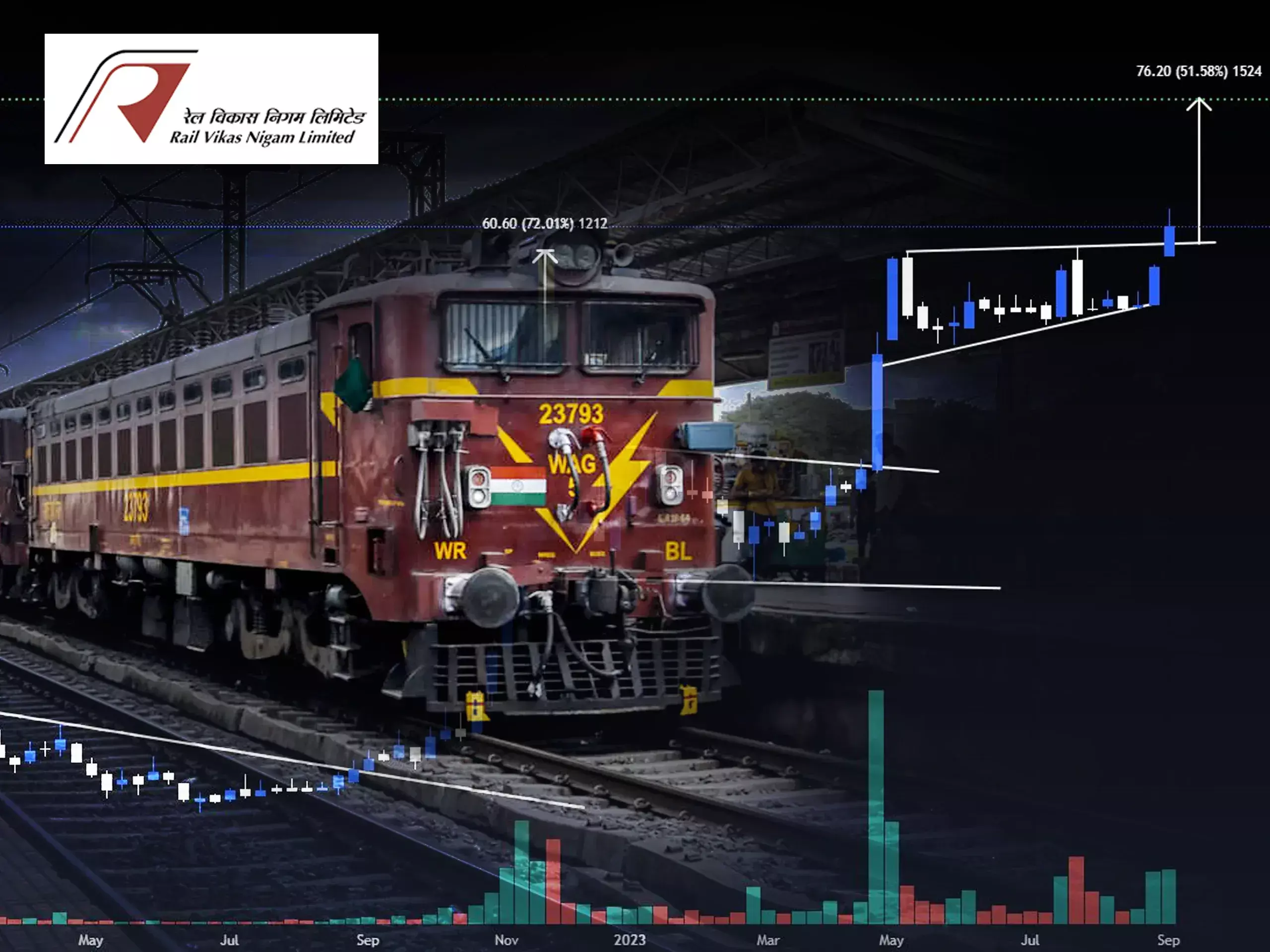 65,000 crore in rvnl order book