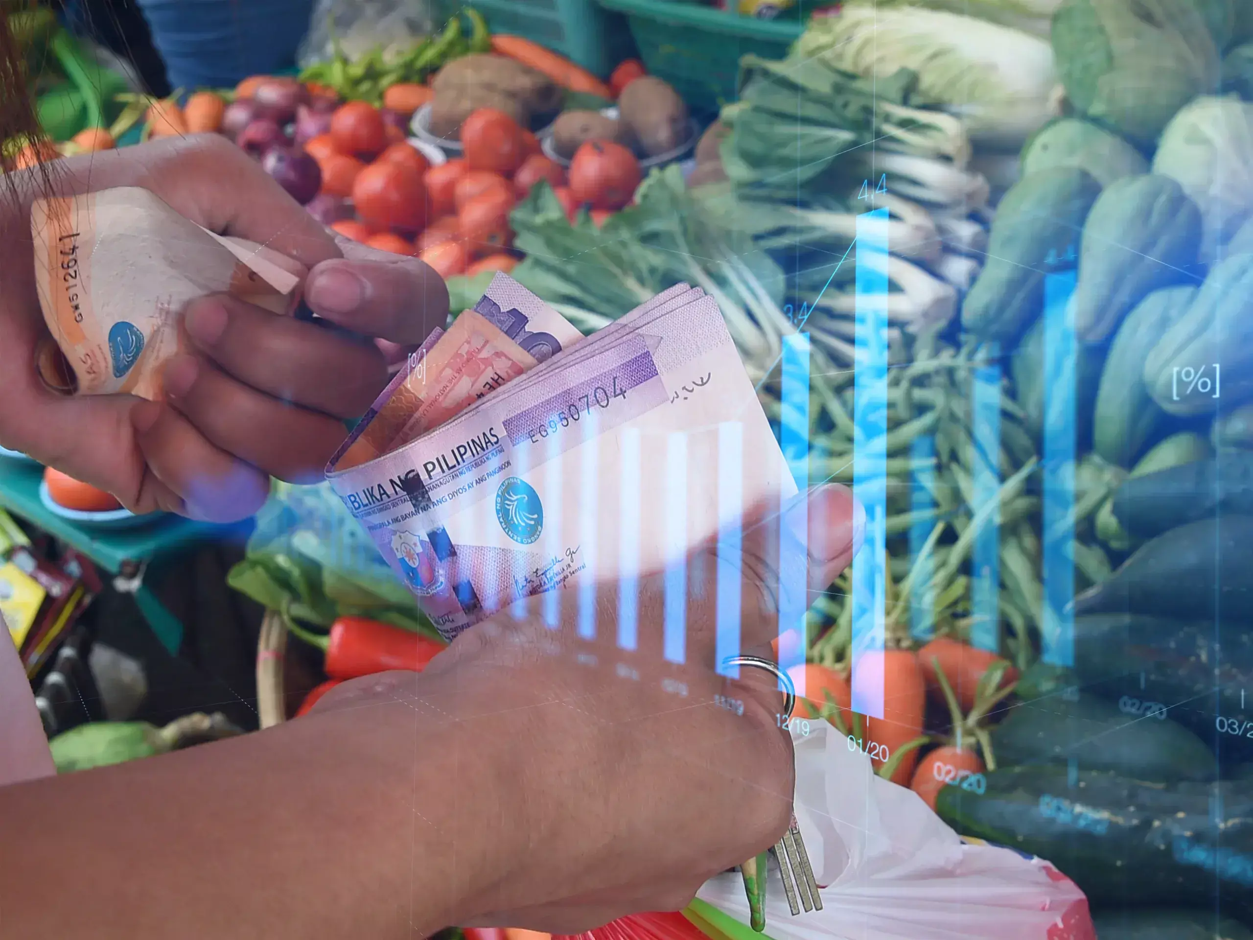 headline inflation eased to 0.2 percent in february