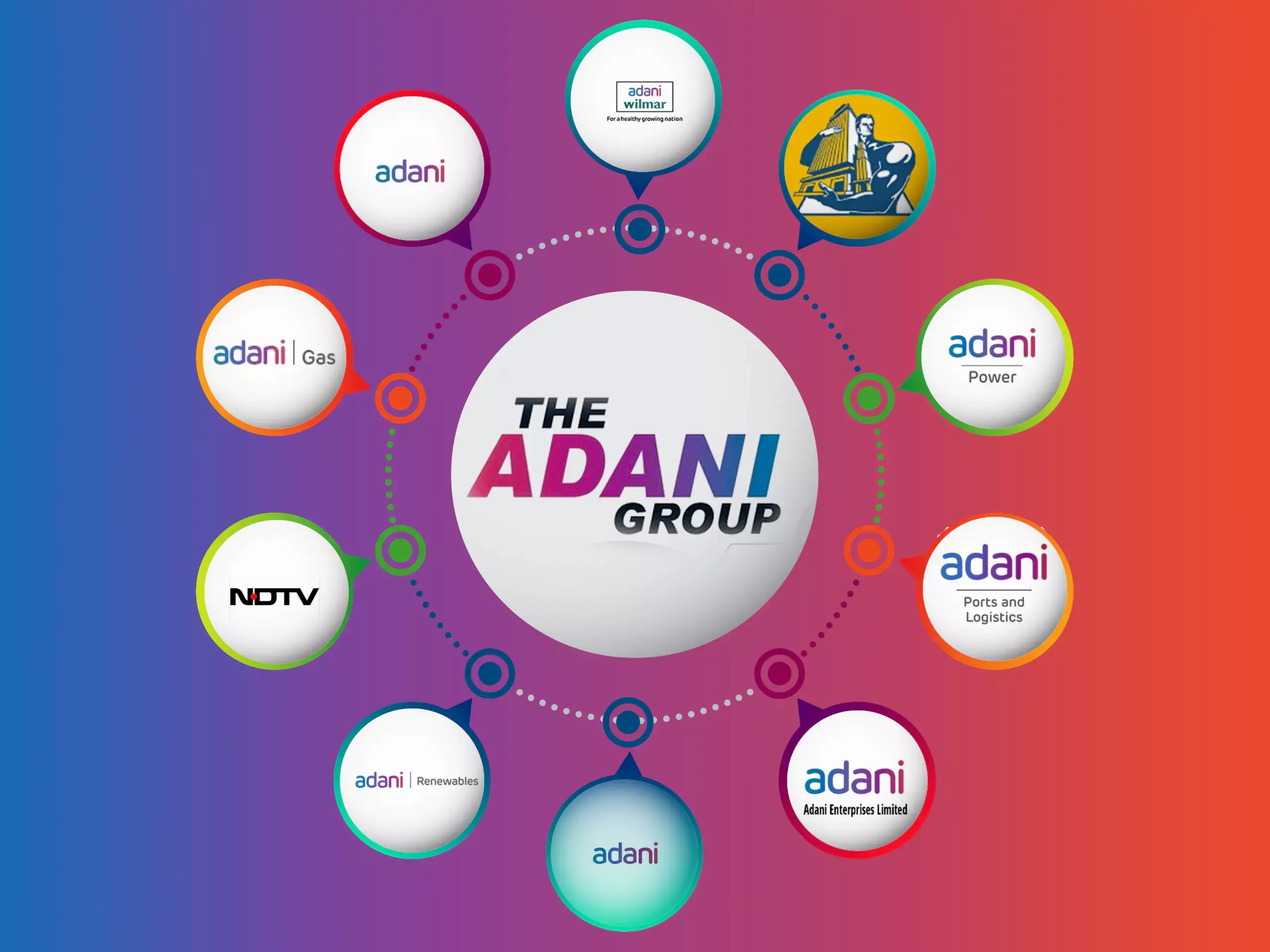 അന്വേഷണം കടുപ്പിച്ച് യുഎസ്; അദാനി ഓഹരികൾ കുത്തനെ ഇടിഞ്ഞു